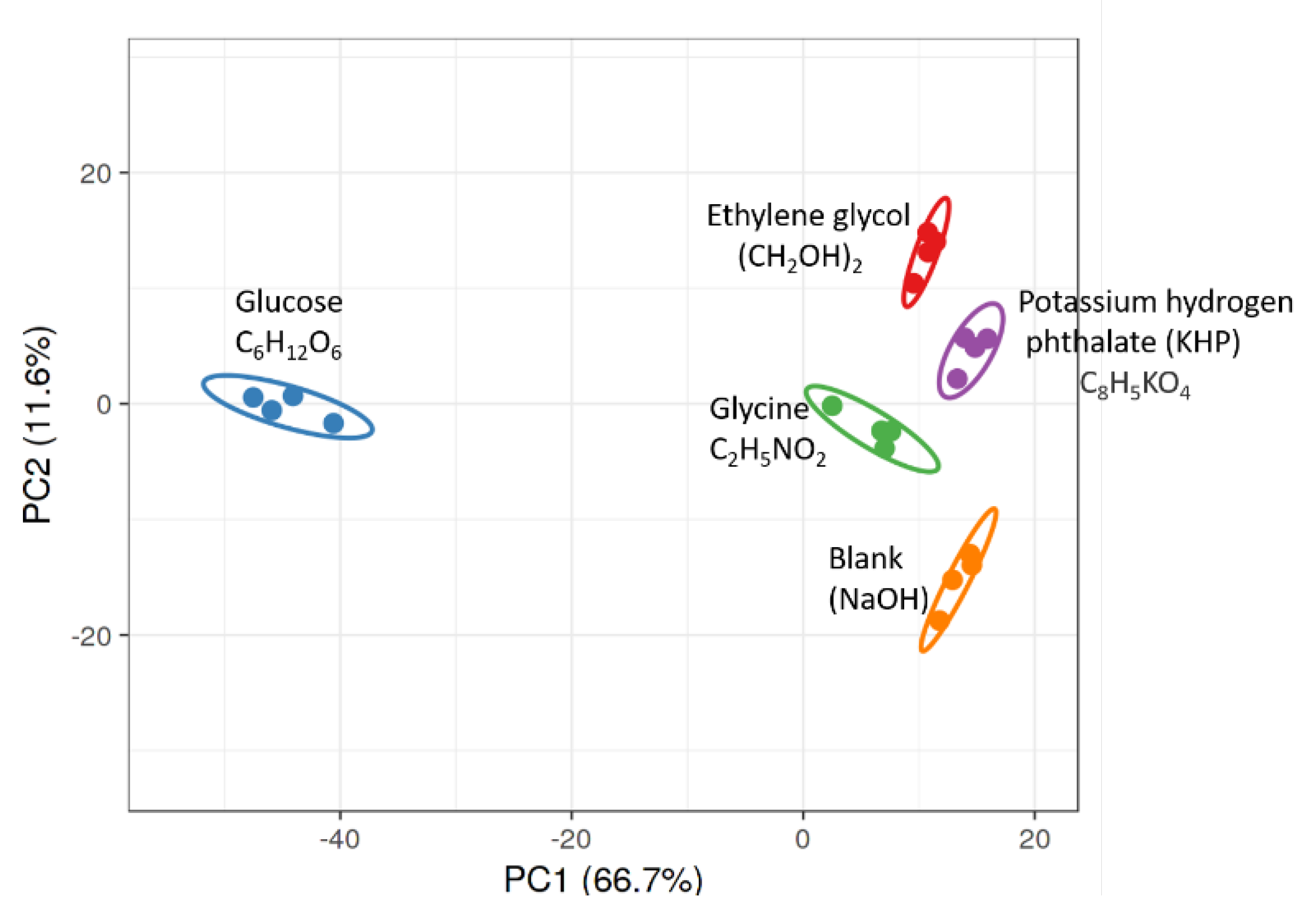 Chemosensors 09 00046 g004