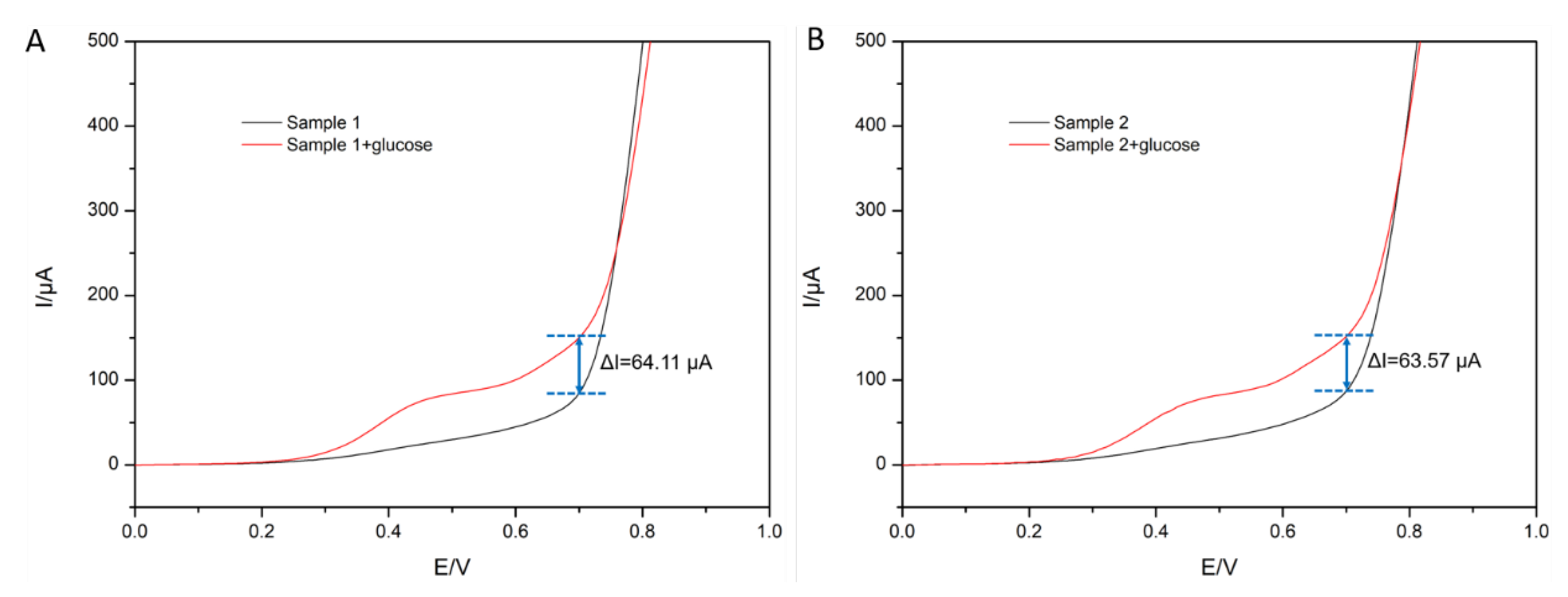 Chemosensors 09 00046 g008