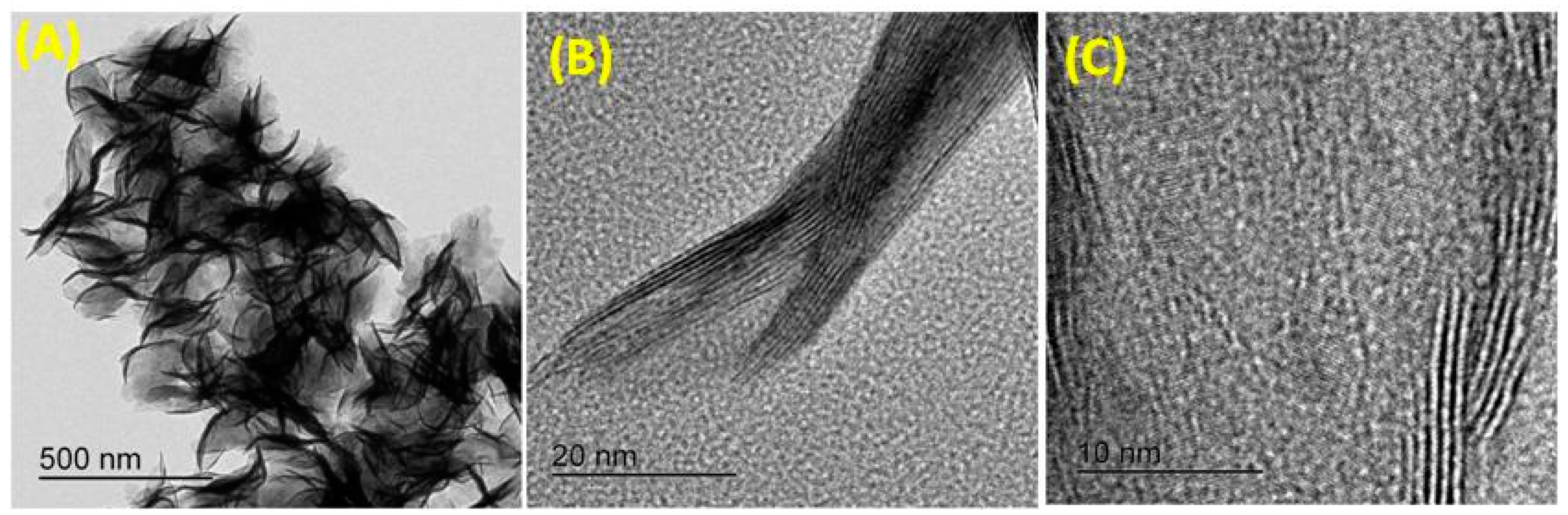 Chemosensors 09 00049 g001 Chemosensors 09 00049 g001