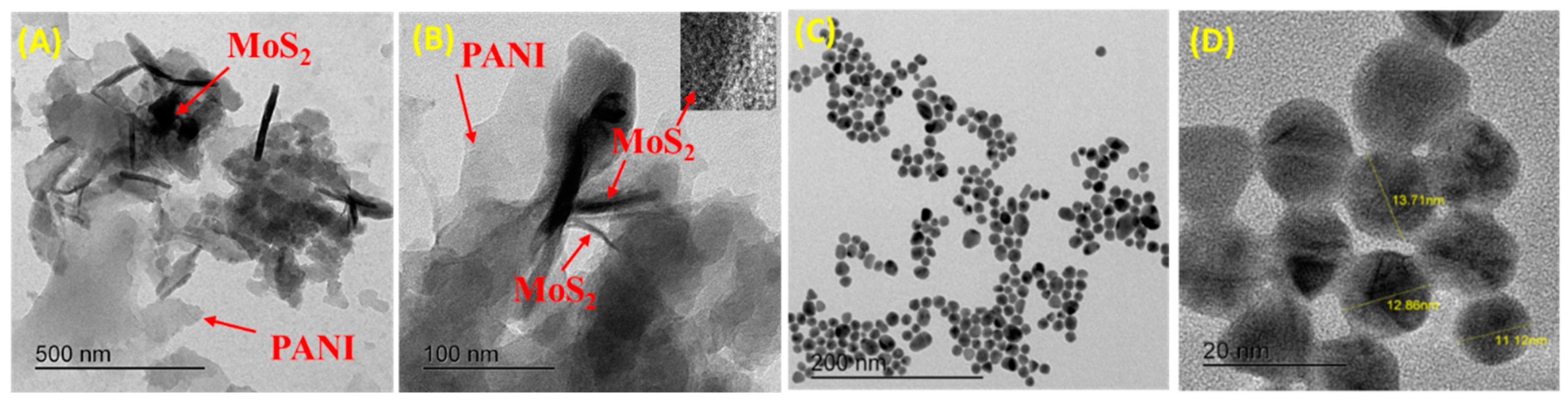 Chemosensors 09 00049 g003 Chemosensors 09 00049 g003
