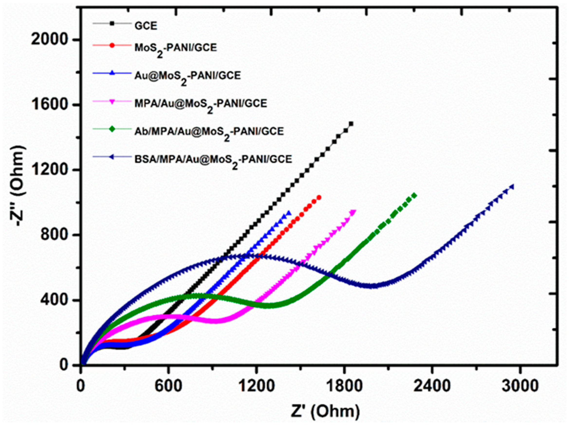 Chemosensors 09 00049 g006 Chemosensors 09 00049 g006