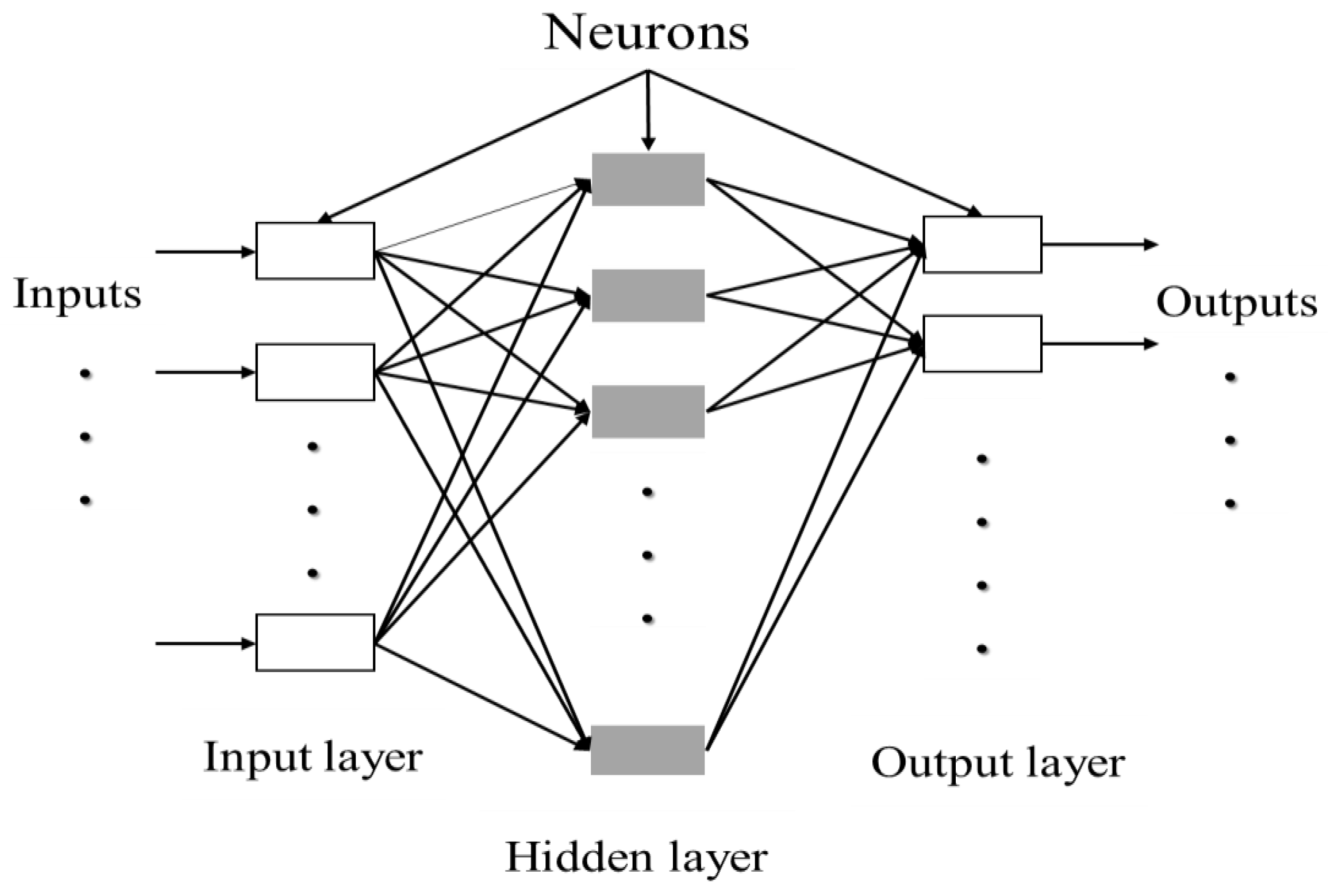 Chemosensors 09 00050 g004