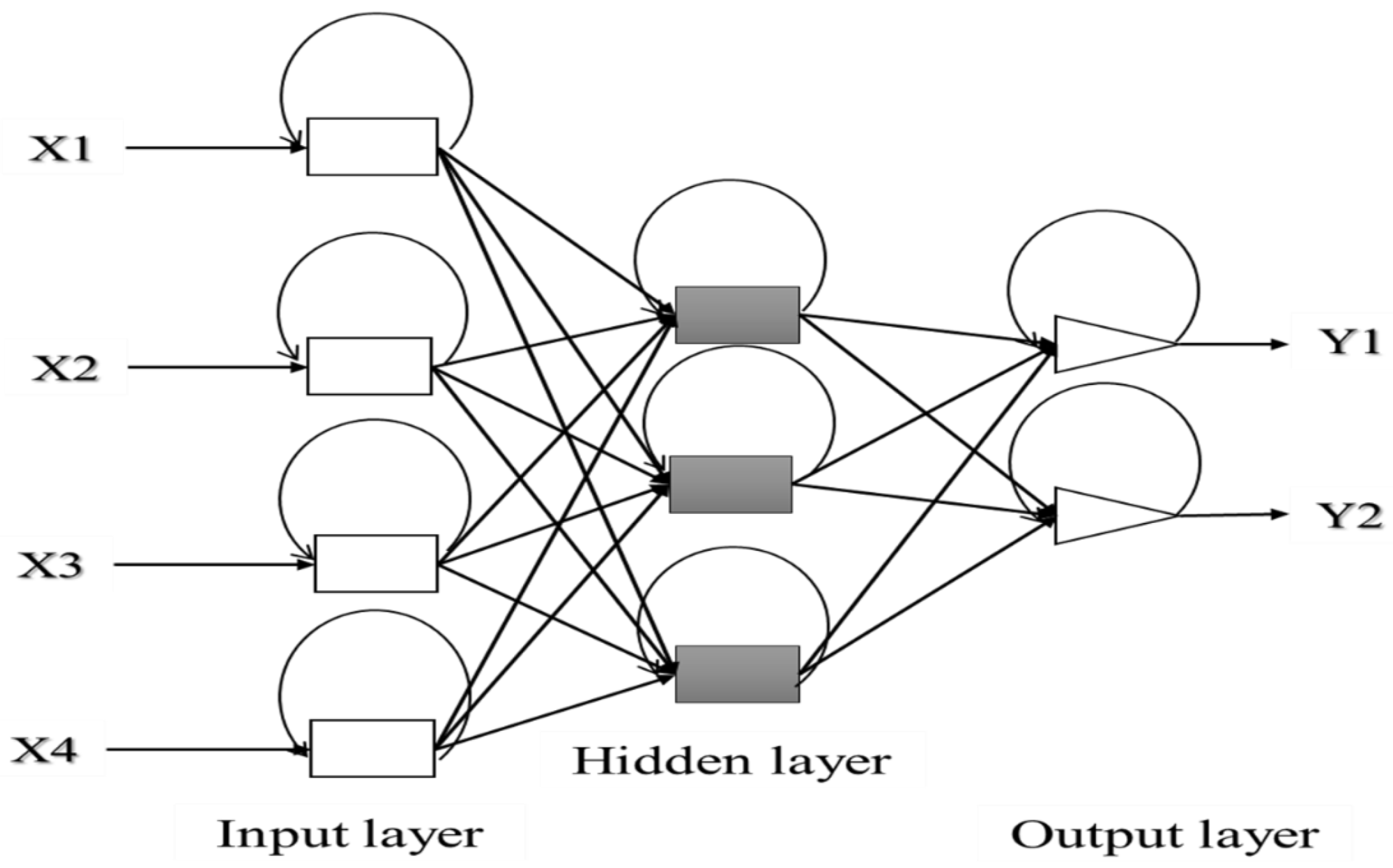 Chemosensors 09 00050 g006