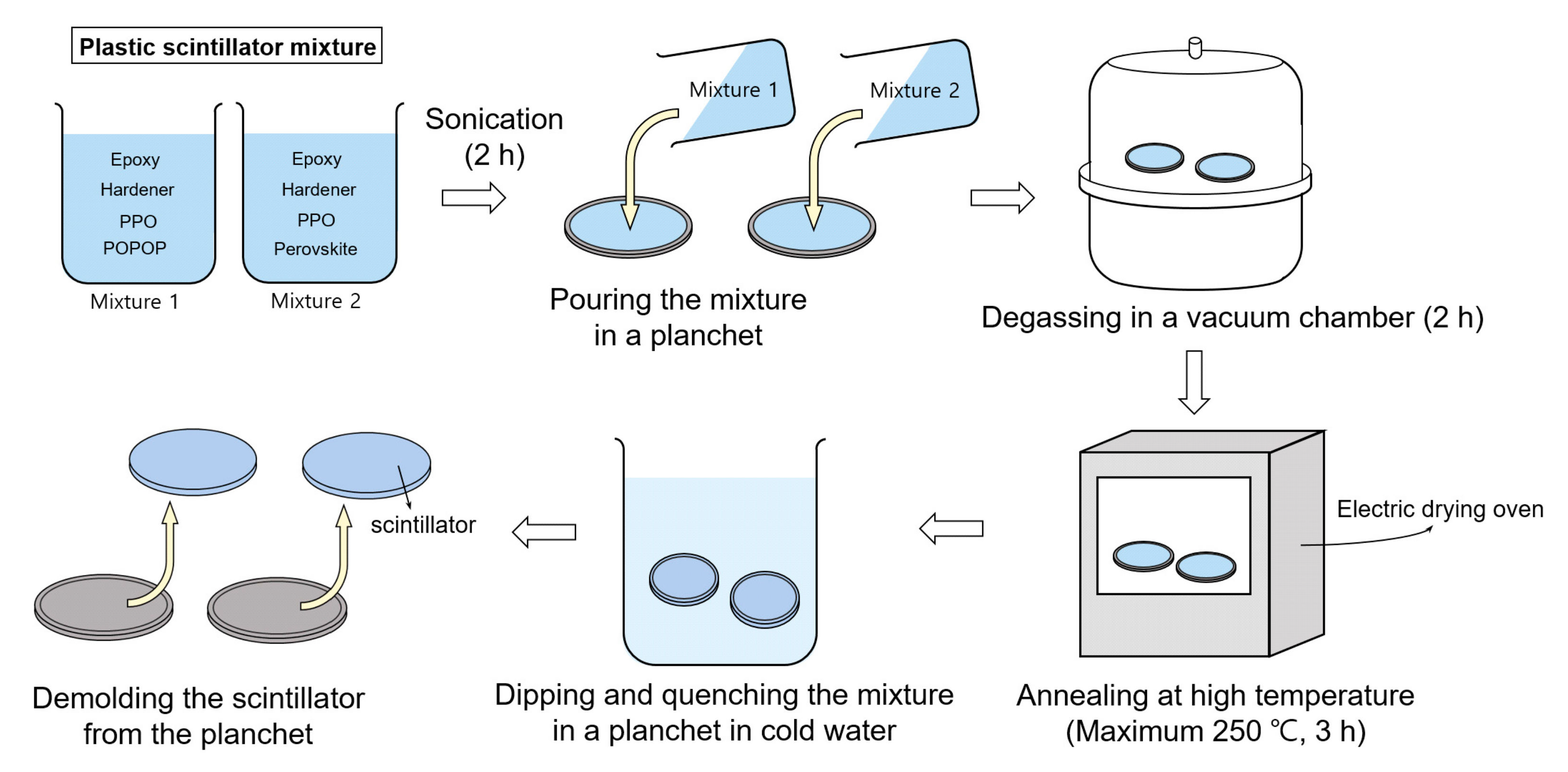 Chemosensors 09 00053 g001 Chemosensors 09 00053 g001