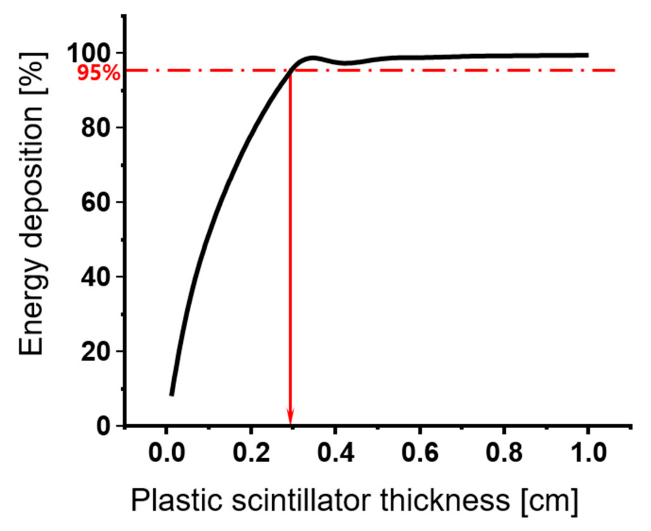 Chemosensors 09 00053 g004 Chemosensors 09 00053 g004