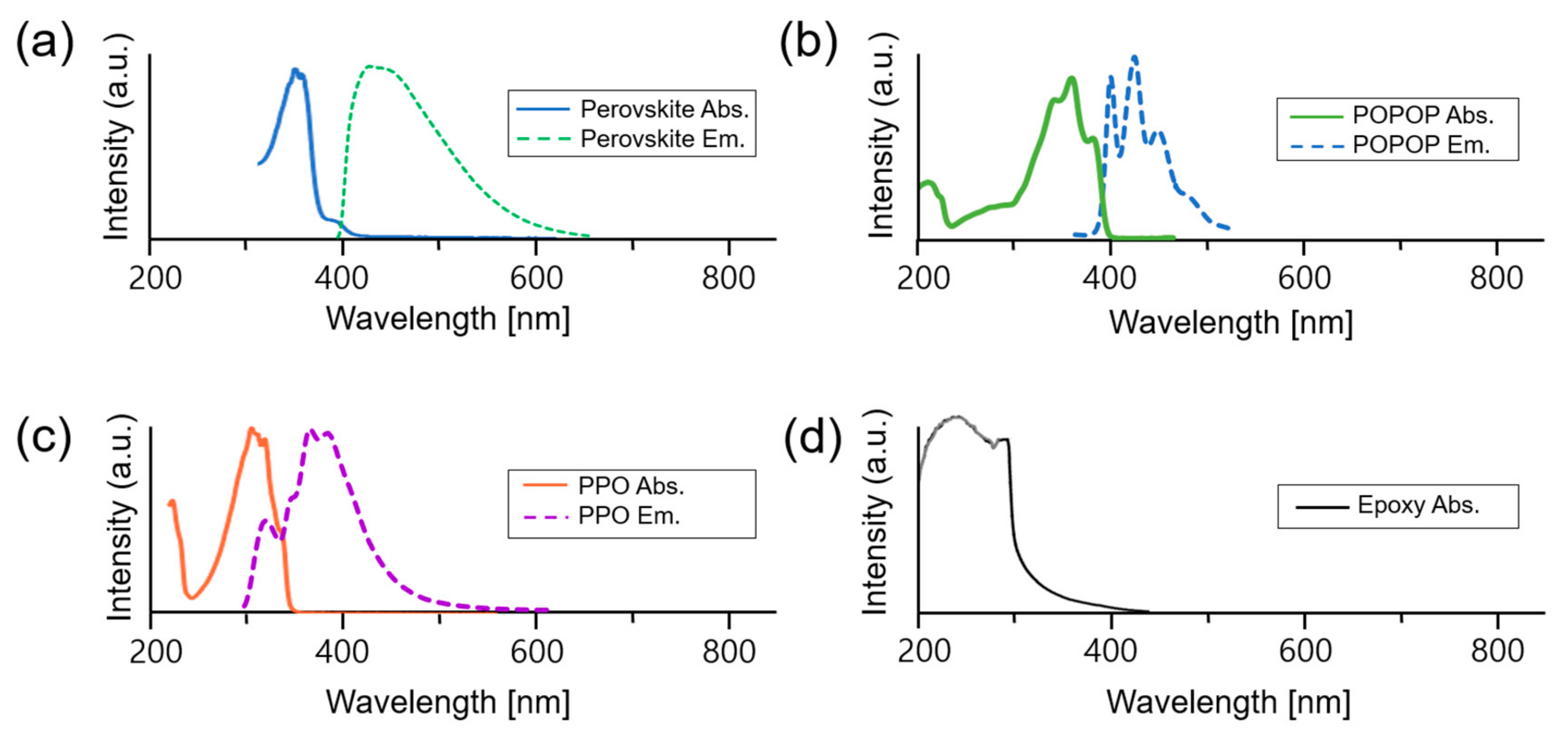 Chemosensors 09 00053 g006 Chemosensors 09 00053 g006