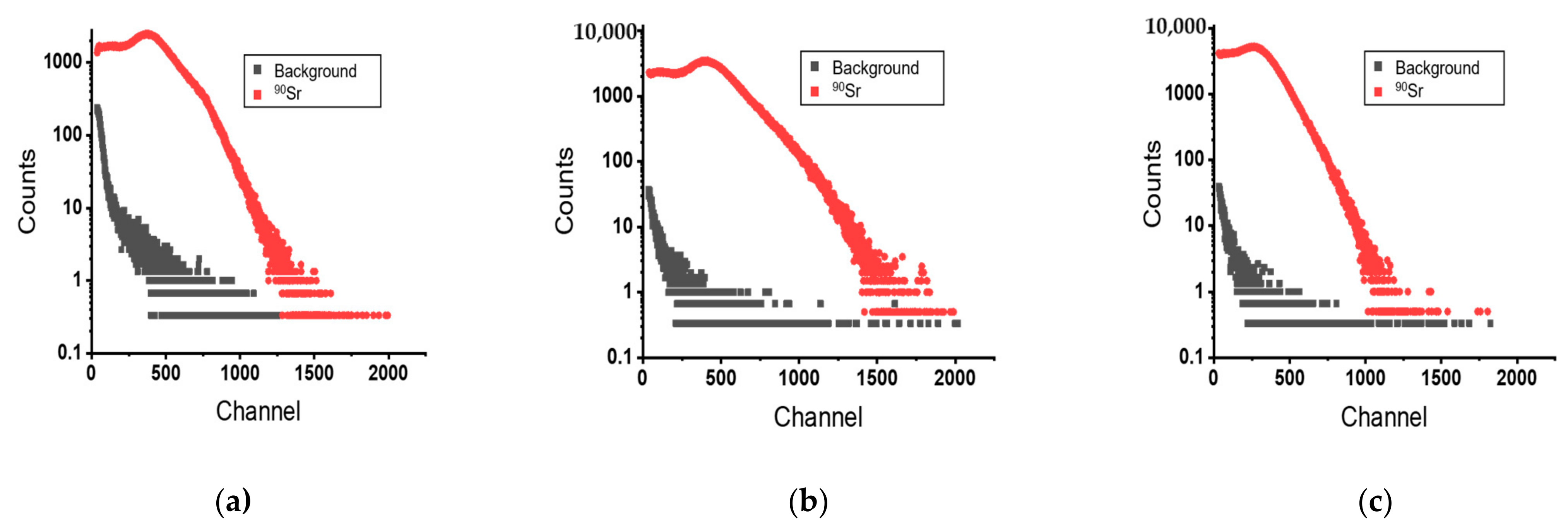 Chemosensors 09 00053 g008 Chemosensors 09 00053 g008