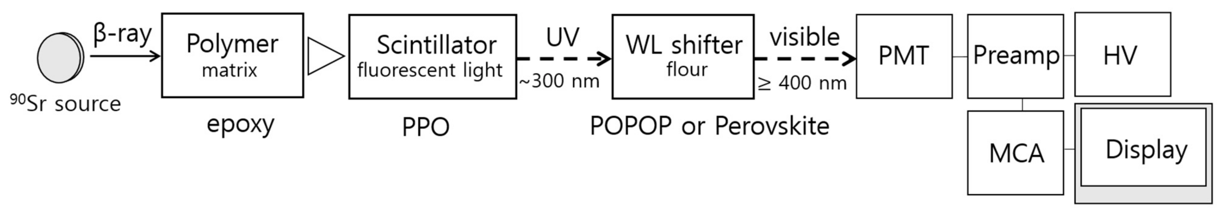 Chemosensors 09 00053 g010 Chemosensors 09 00053 g010