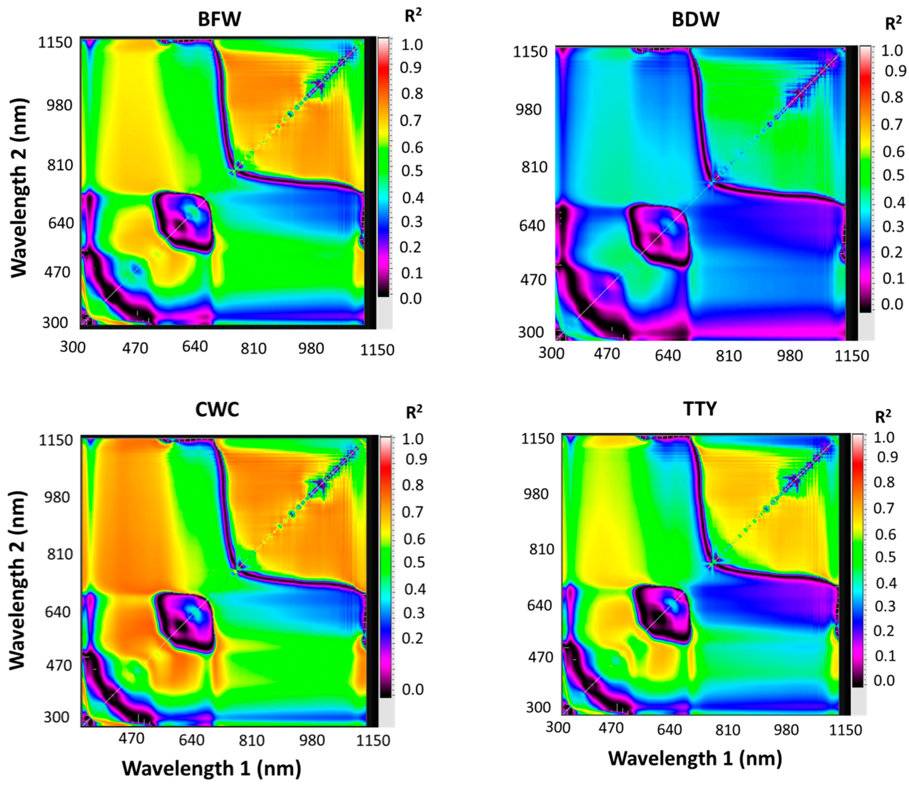 Chemosensors 09 00055 g002 Chemosensors 09 00055 g002