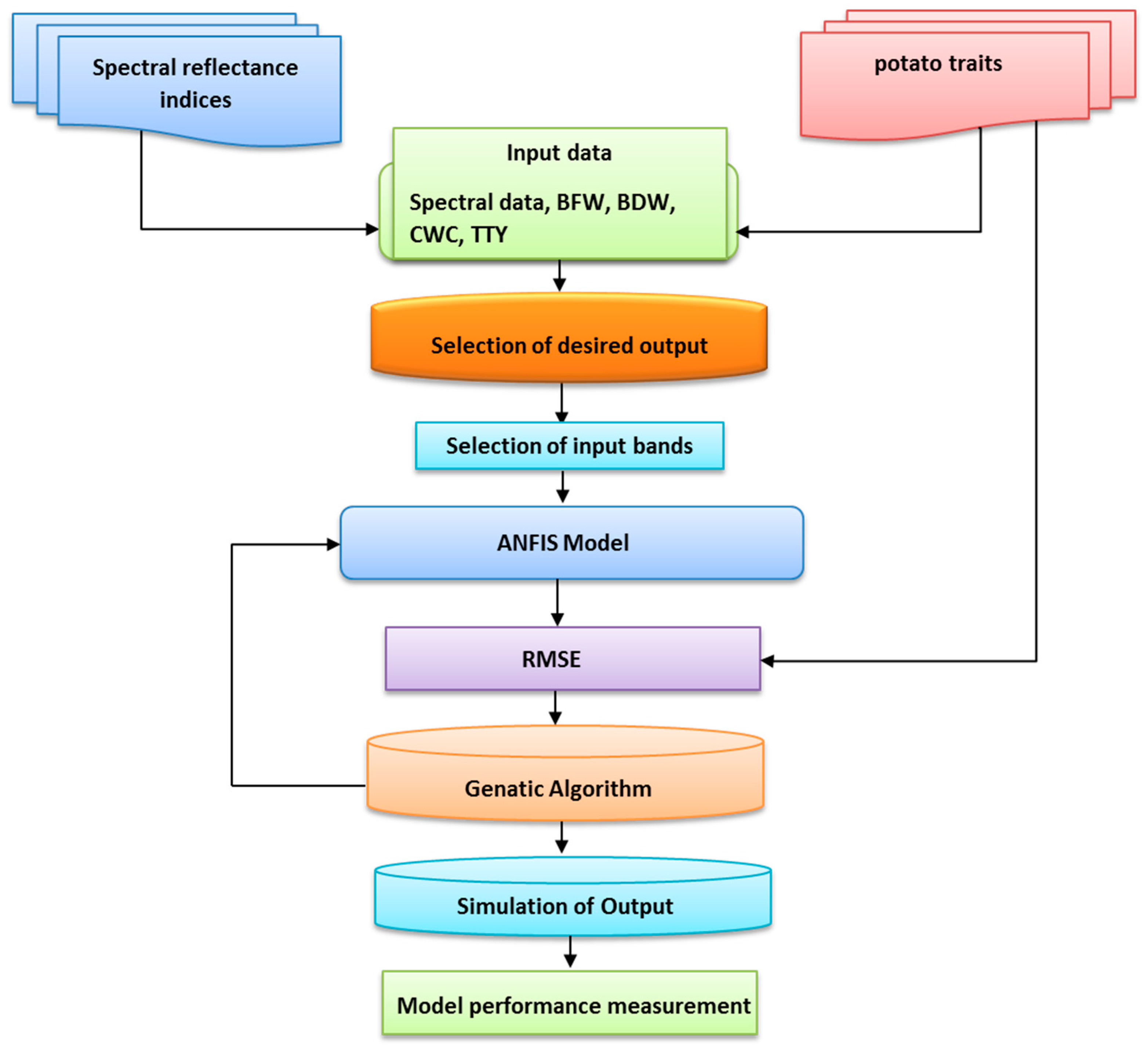 Chemosensors 09 00055 g003 Chemosensors 09 00055 g003
