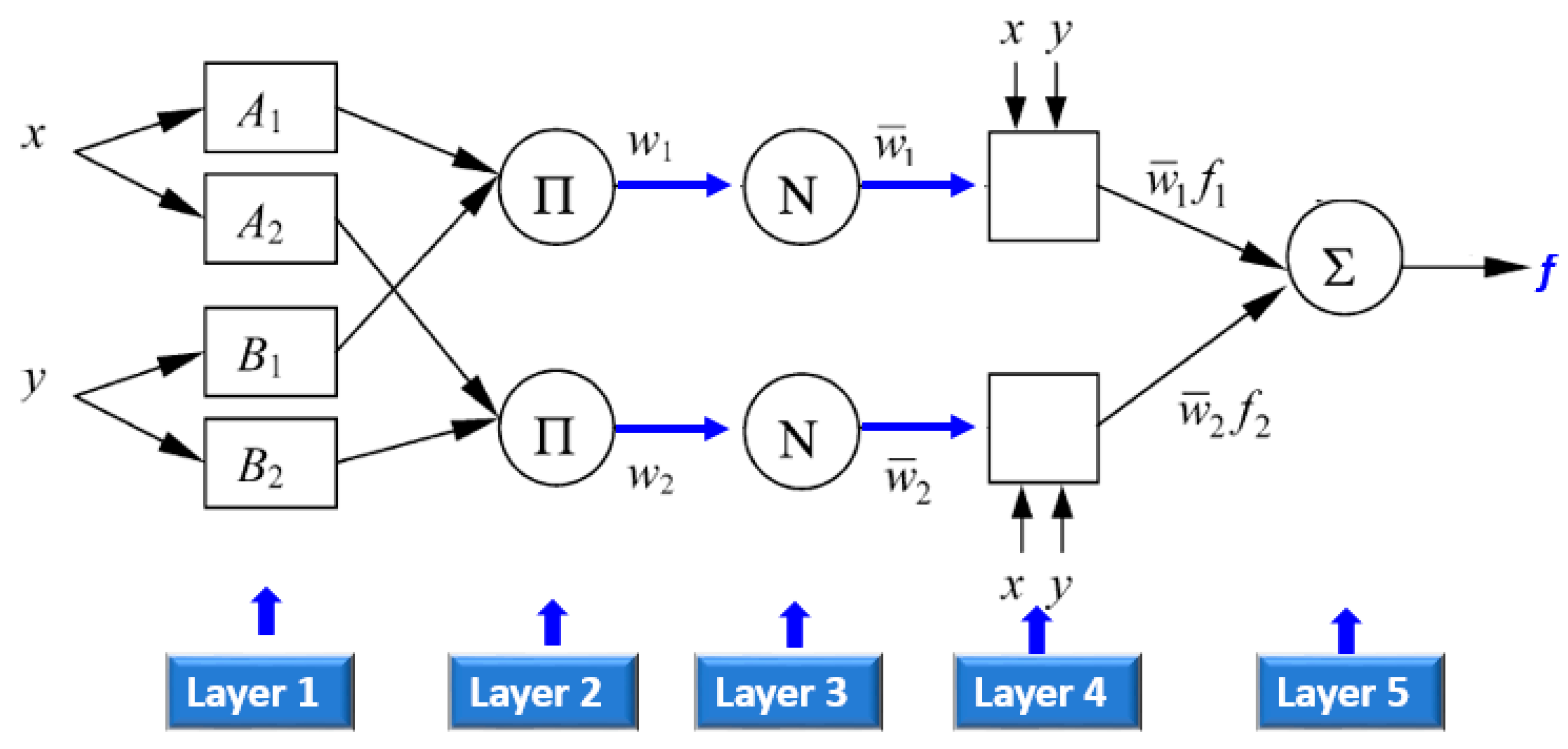Chemosensors 09 00055 g004 Chemosensors 09 00055 g004