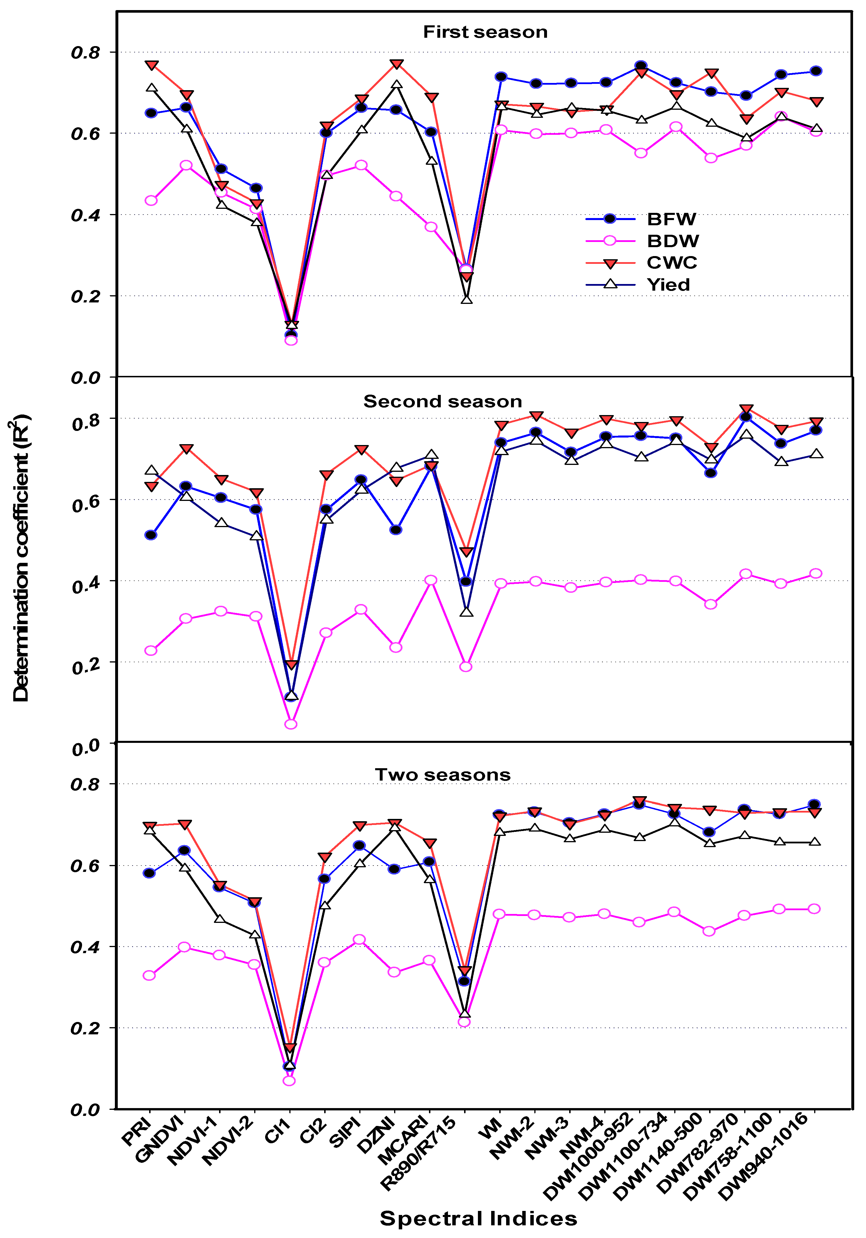 Chemosensors 09 00055 g005 Chemosensors 09 00055 g005
