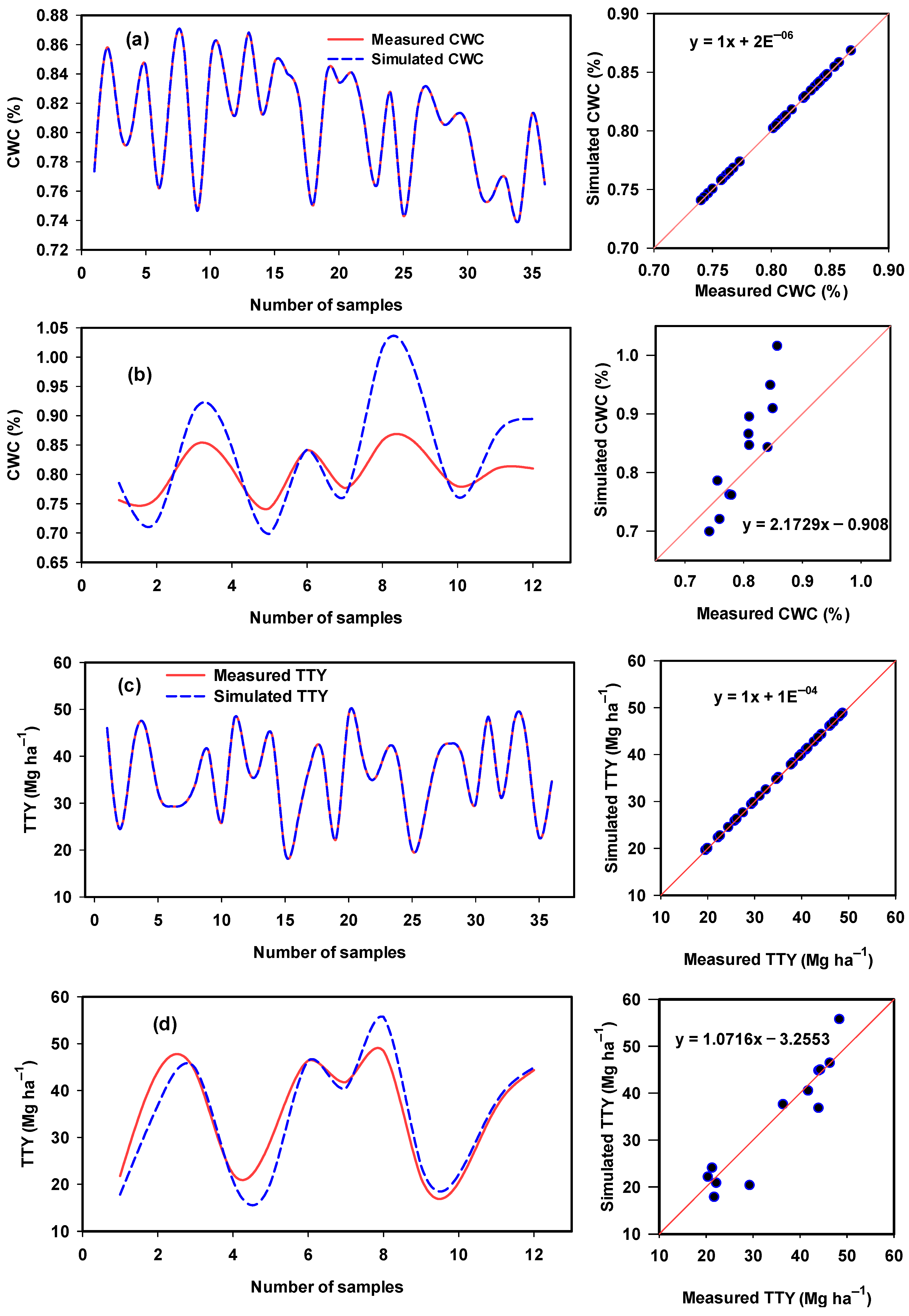 Chemosensors 09 00055 g008 Chemosensors 09 00055 g008