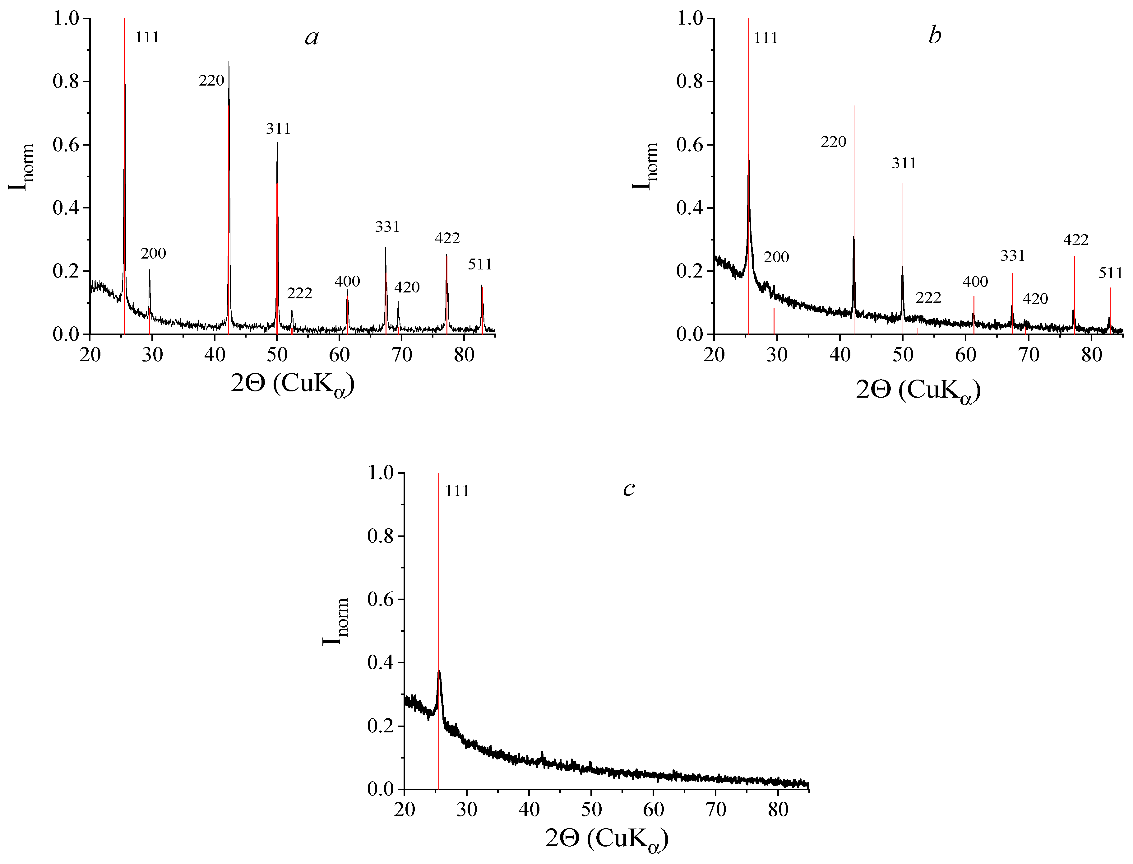 Chemosensors 09 00056 g004