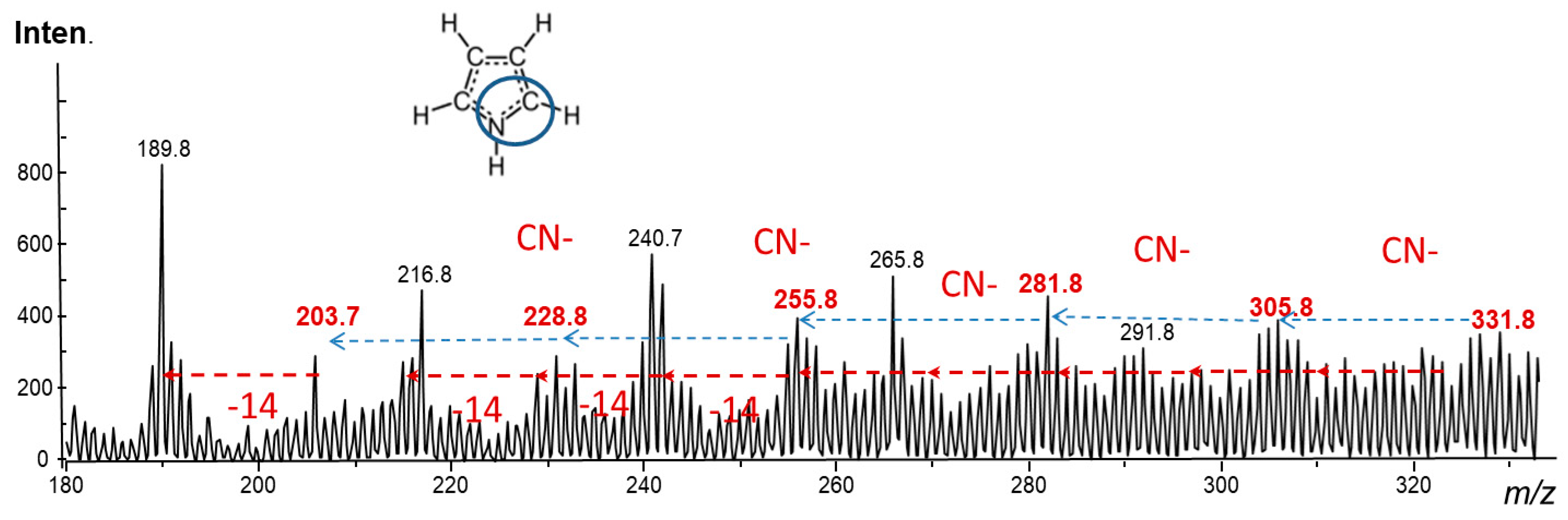 Chemosensors 09 00056 g005