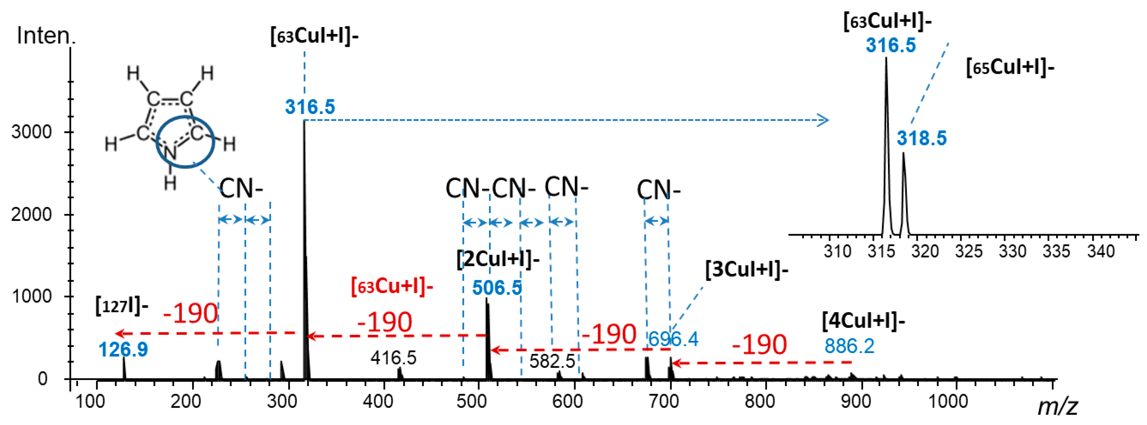 Chemosensors 09 00056 g006