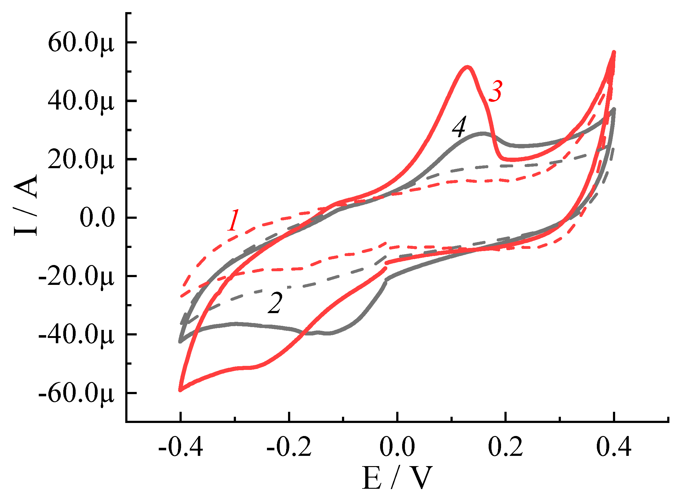 Chemosensors 09 00056 g009
