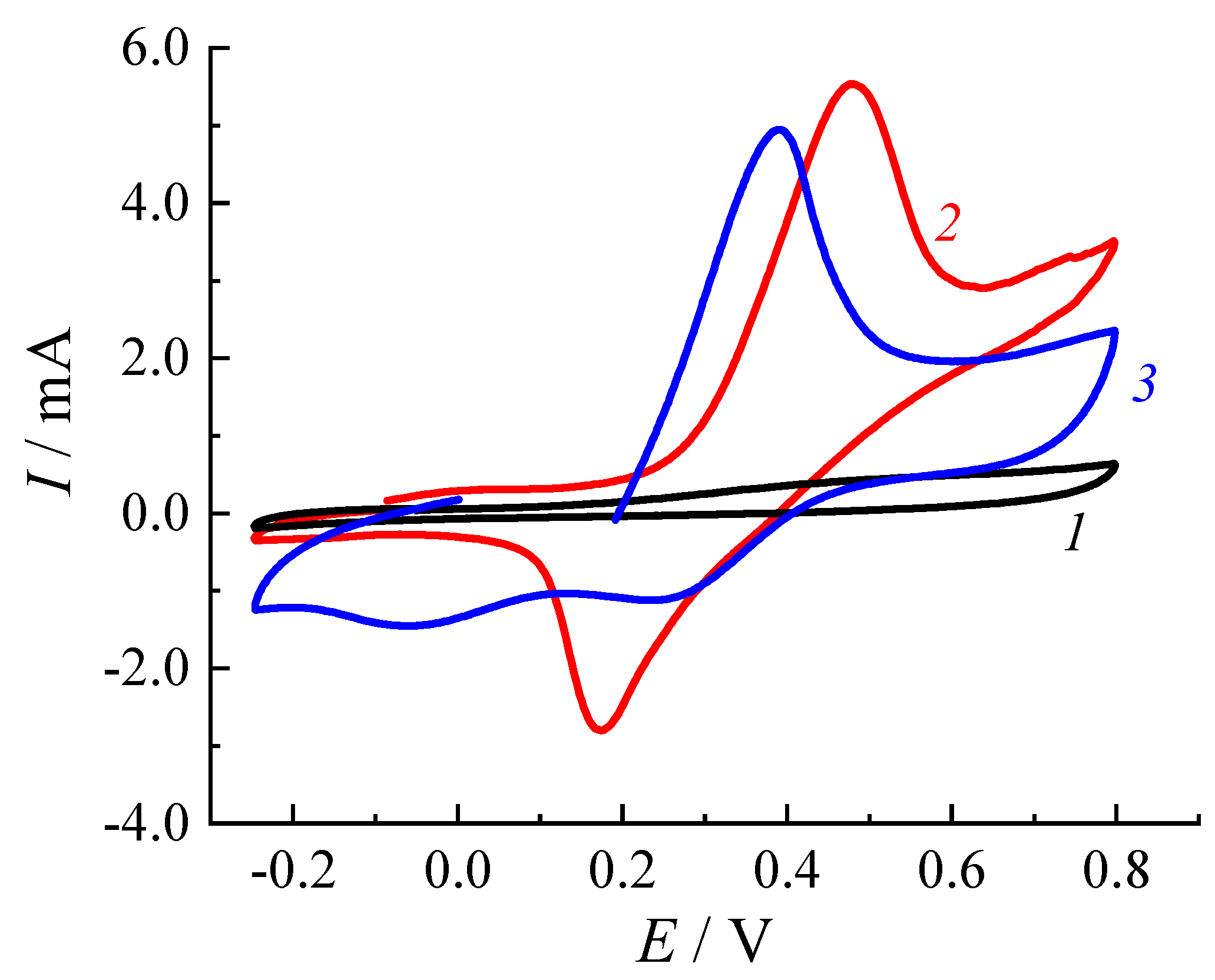 Chemosensors 09 00056 g010