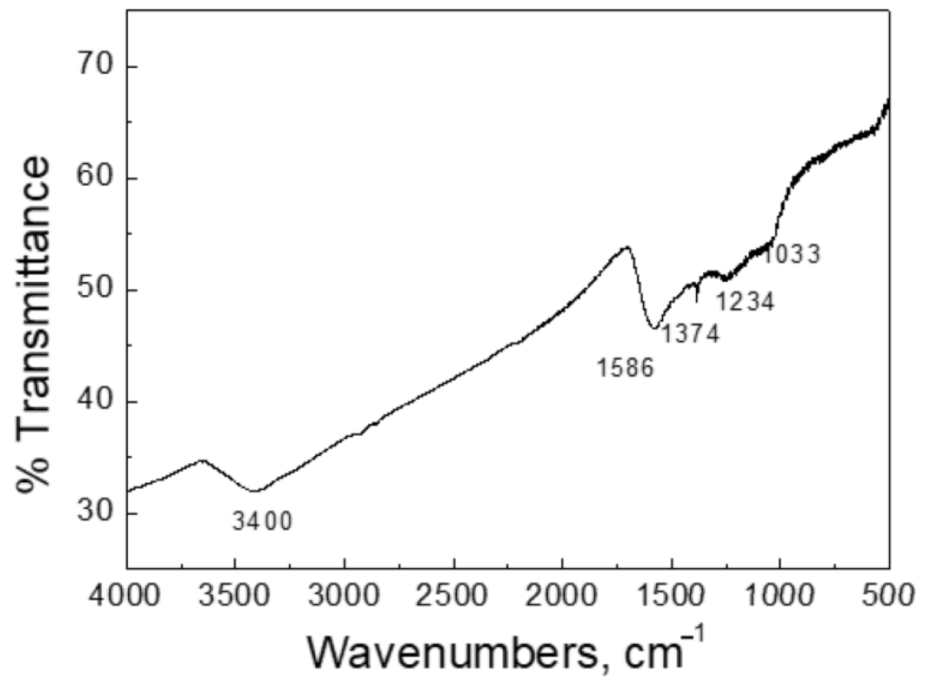 Chemosensors 09 00057 g005 Chemosensors 09 00057 g005