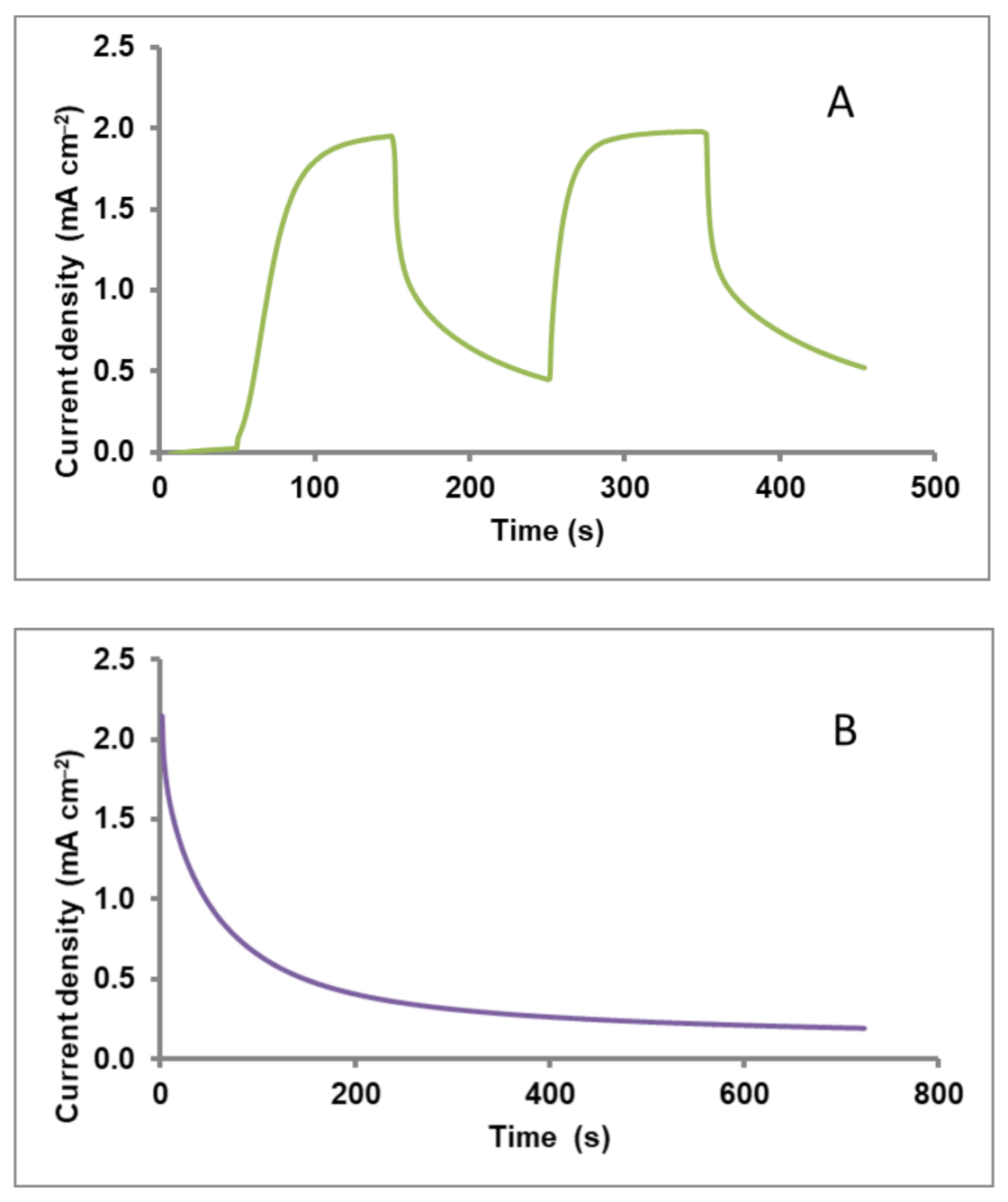 Chemosensors 09 00057 g012 Chemosensors 09 00057 g012