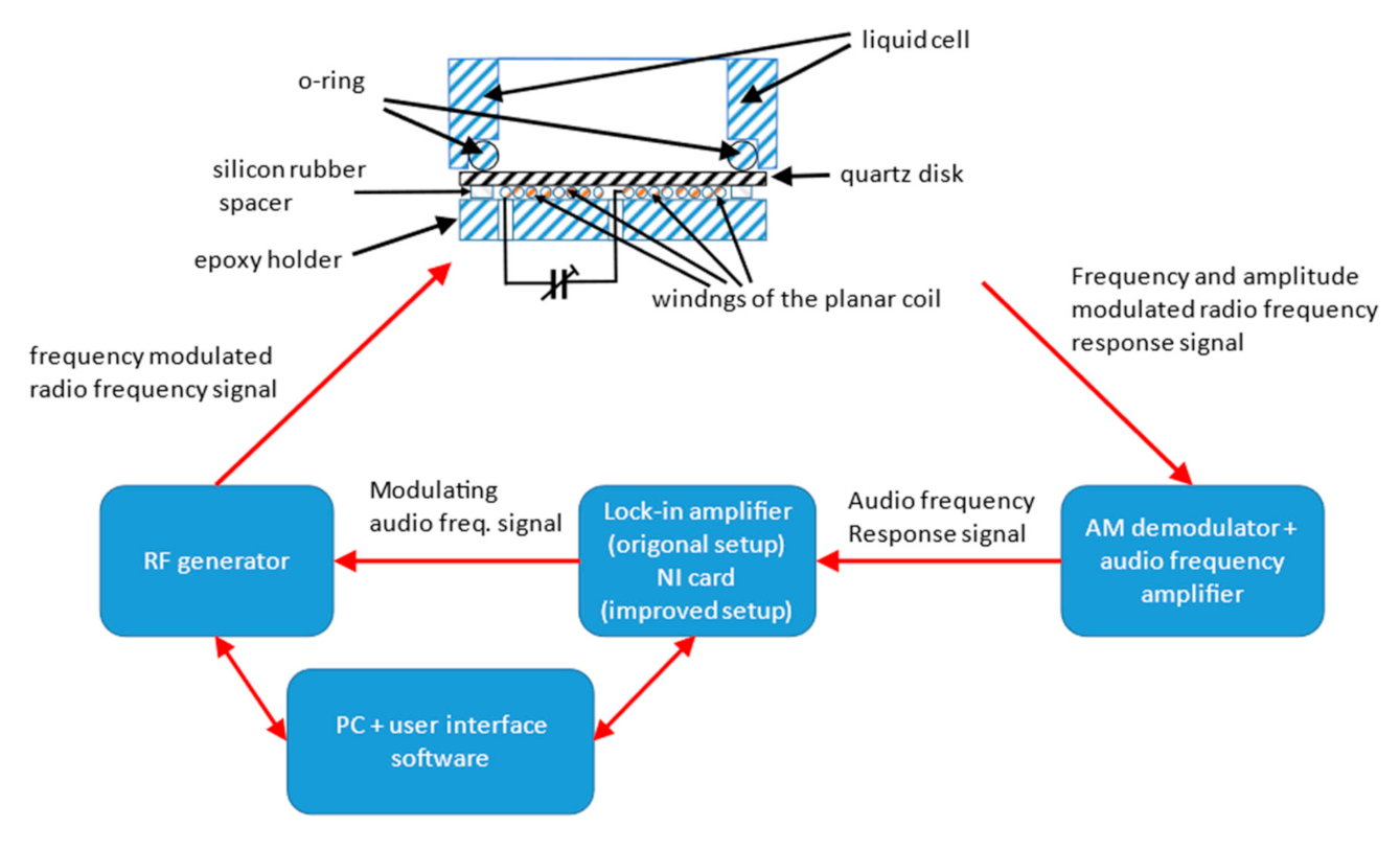 Chemosensors 09 00058 g002