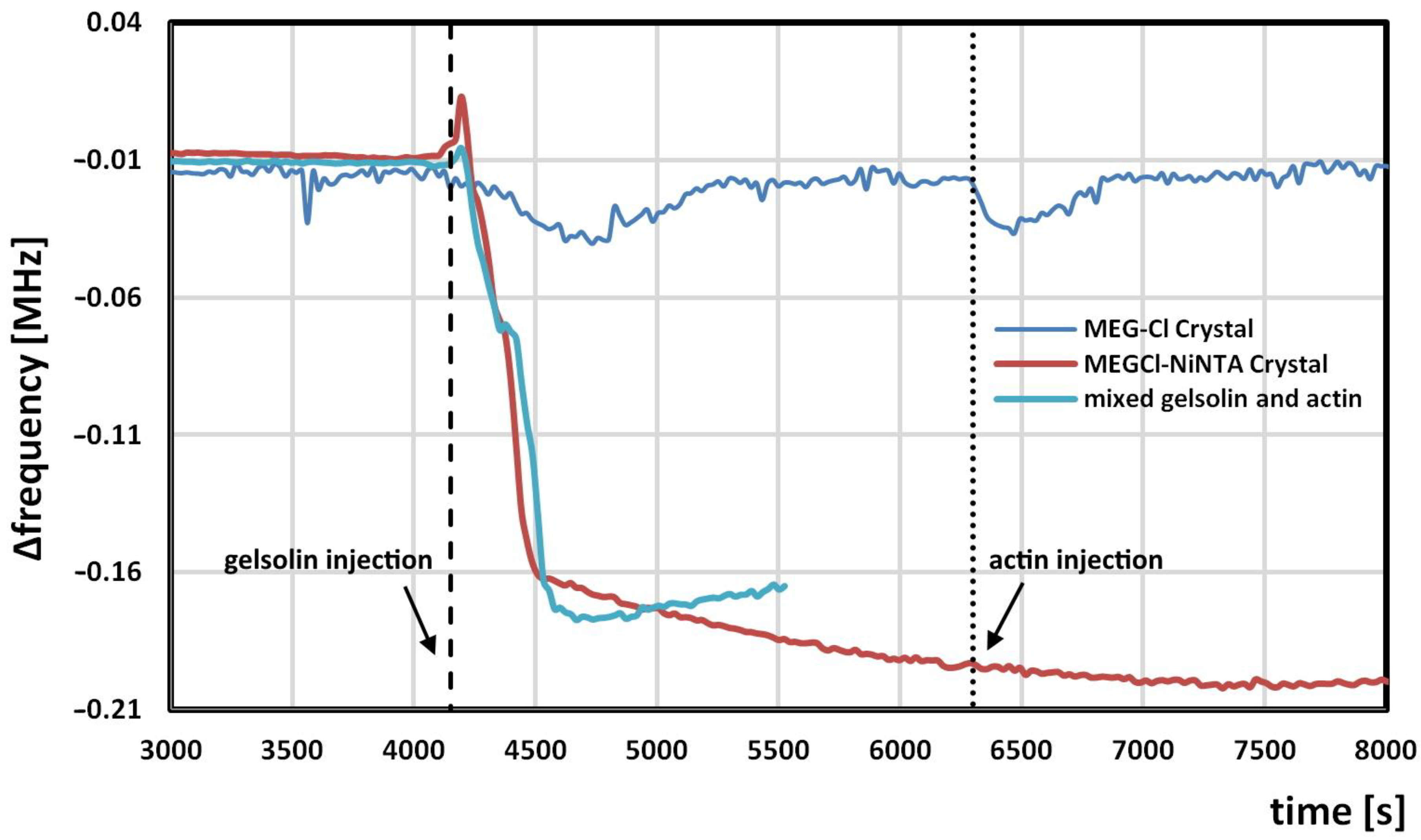 Chemosensors 09 00058 g005