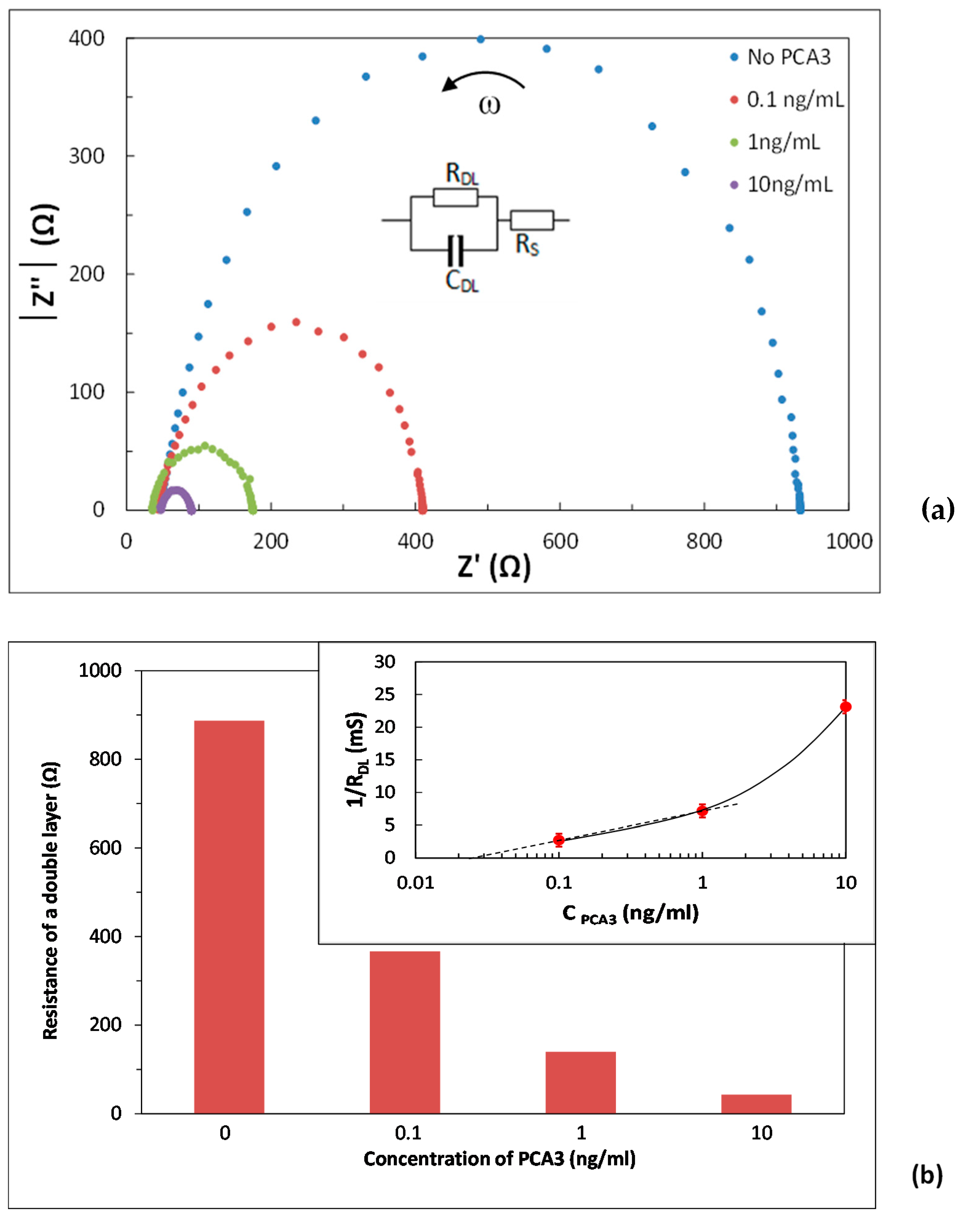 Chemosensors 09 00059 g004 Chemosensors 09 00059 g004