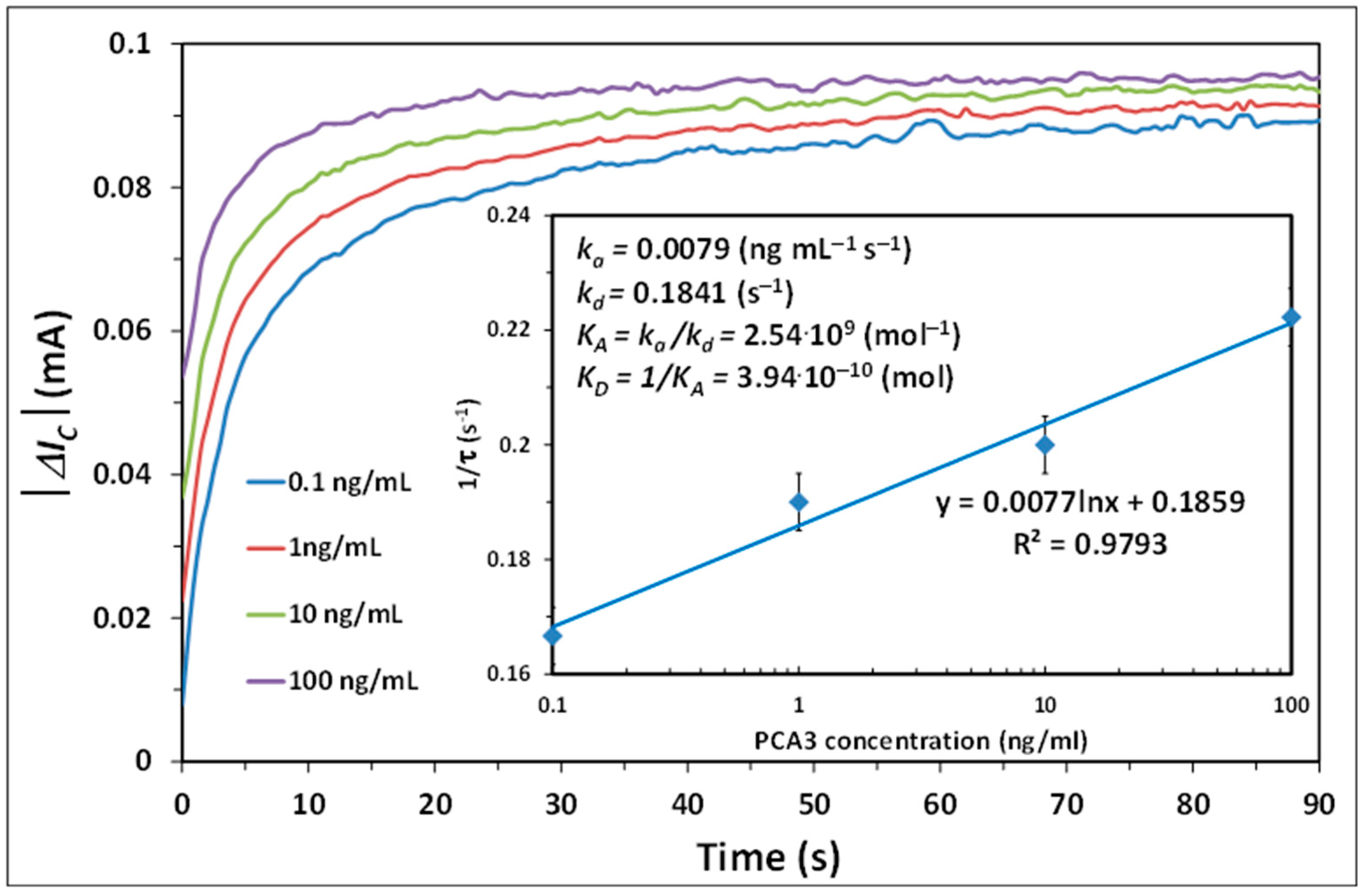 Chemosensors 09 00059 g005 Chemosensors 09 00059 g005