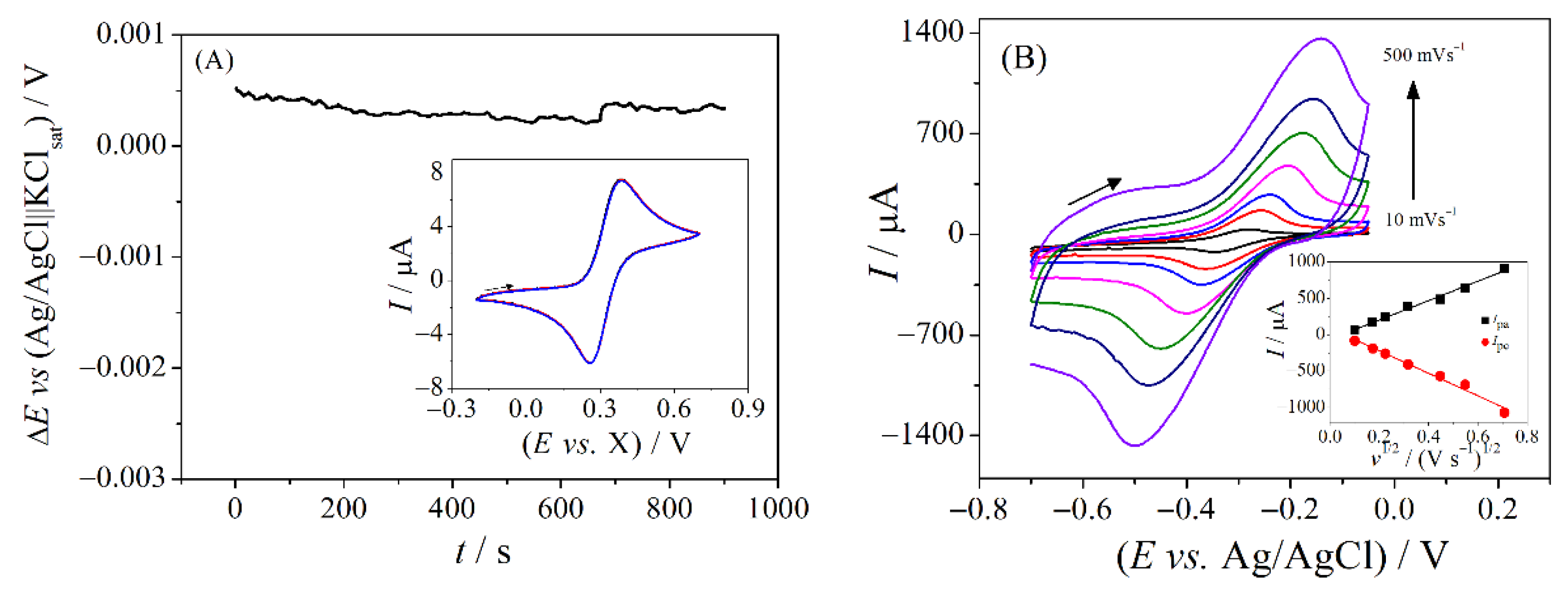 Chemosensors 09 00061 g002 Chemosensors 09 00061 g002