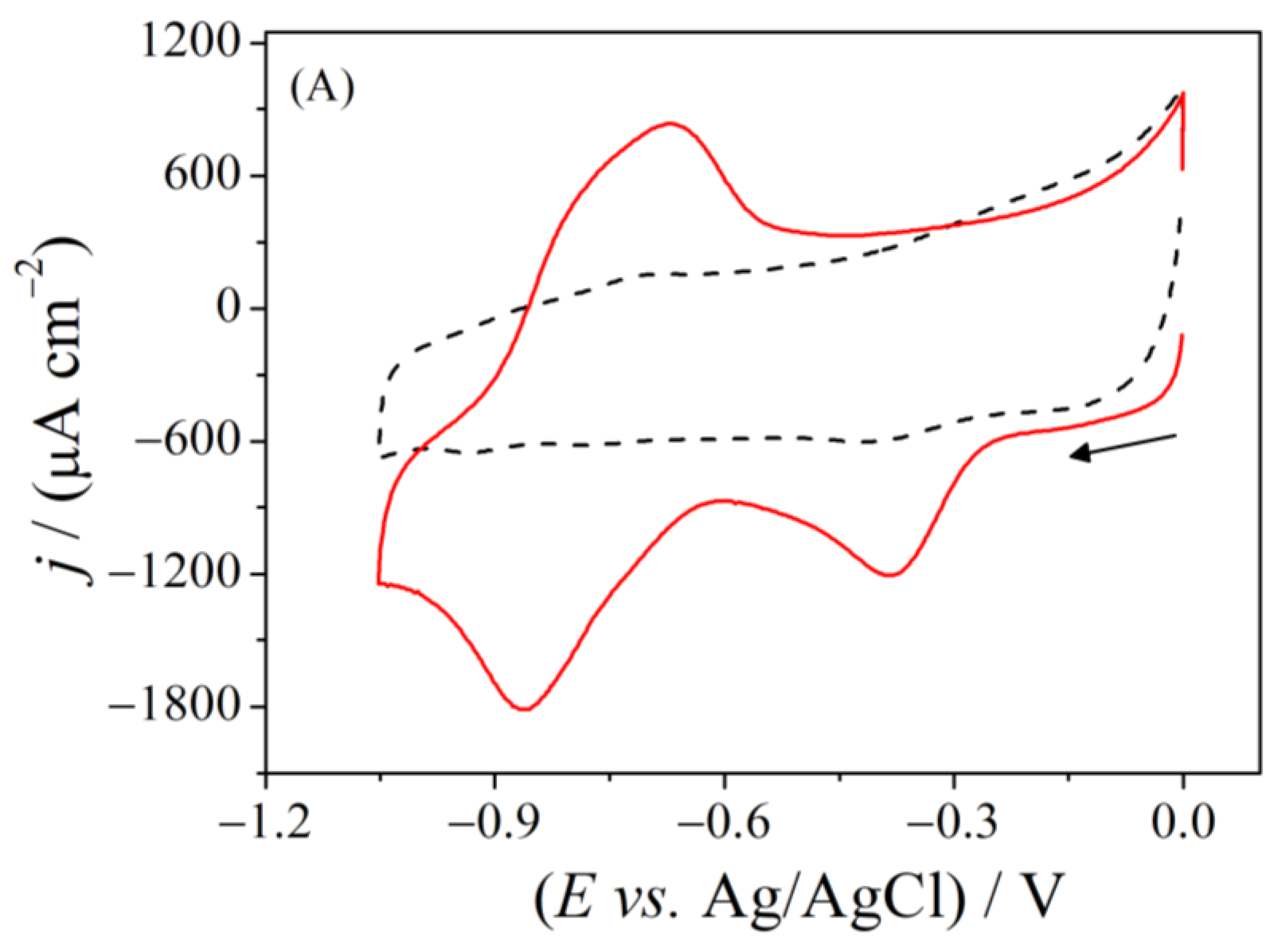 Chemosensors 09 00061 g003 Chemosensors 09 00061 g003
