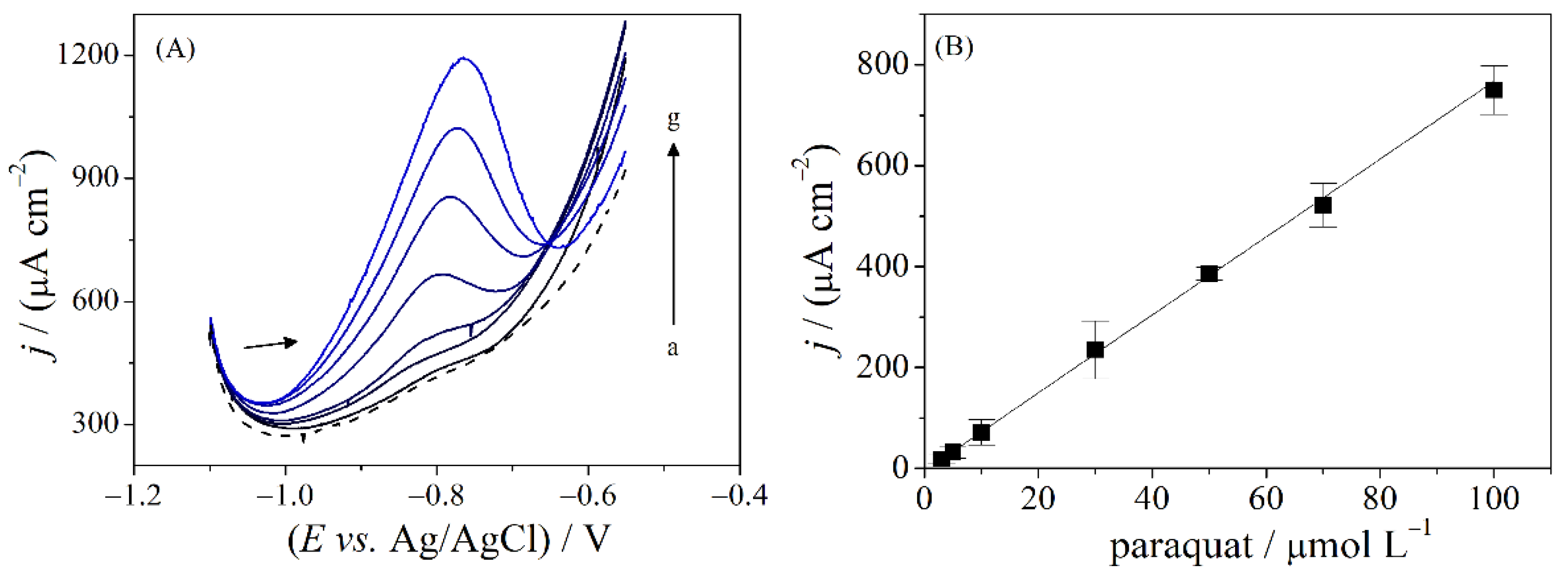 Chemosensors 09 00061 g004 Chemosensors 09 00061 g004