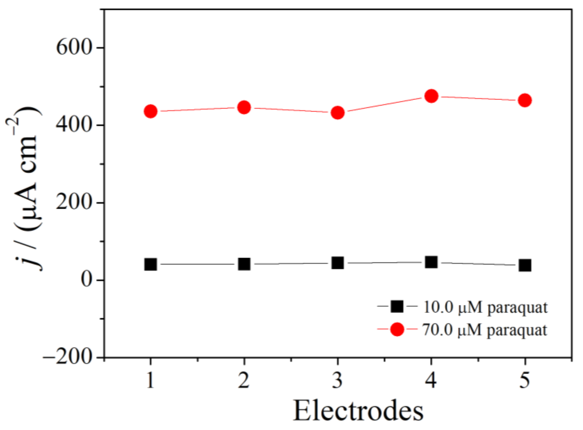Chemosensors 09 00061 g005 Chemosensors 09 00061 g005