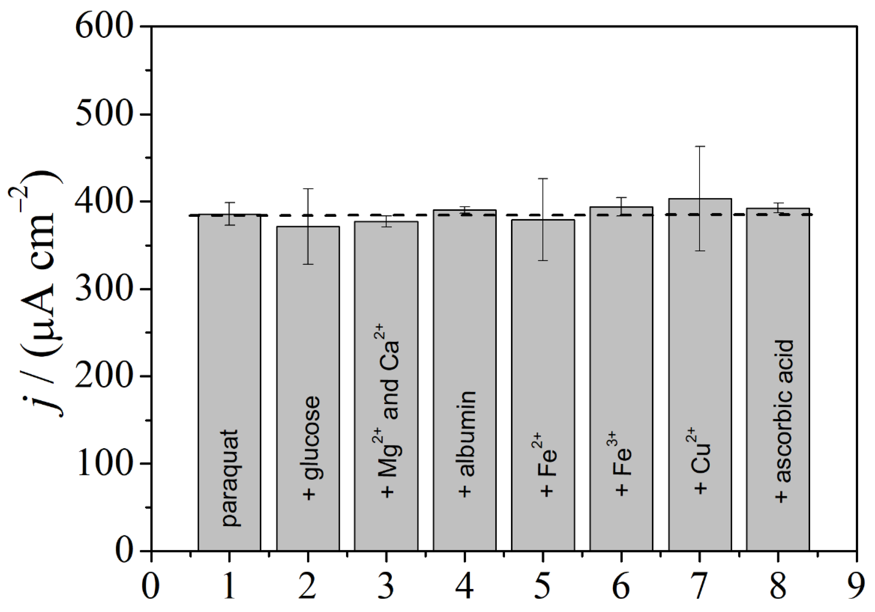Chemosensors 09 00061 g006 Chemosensors 09 00061 g006