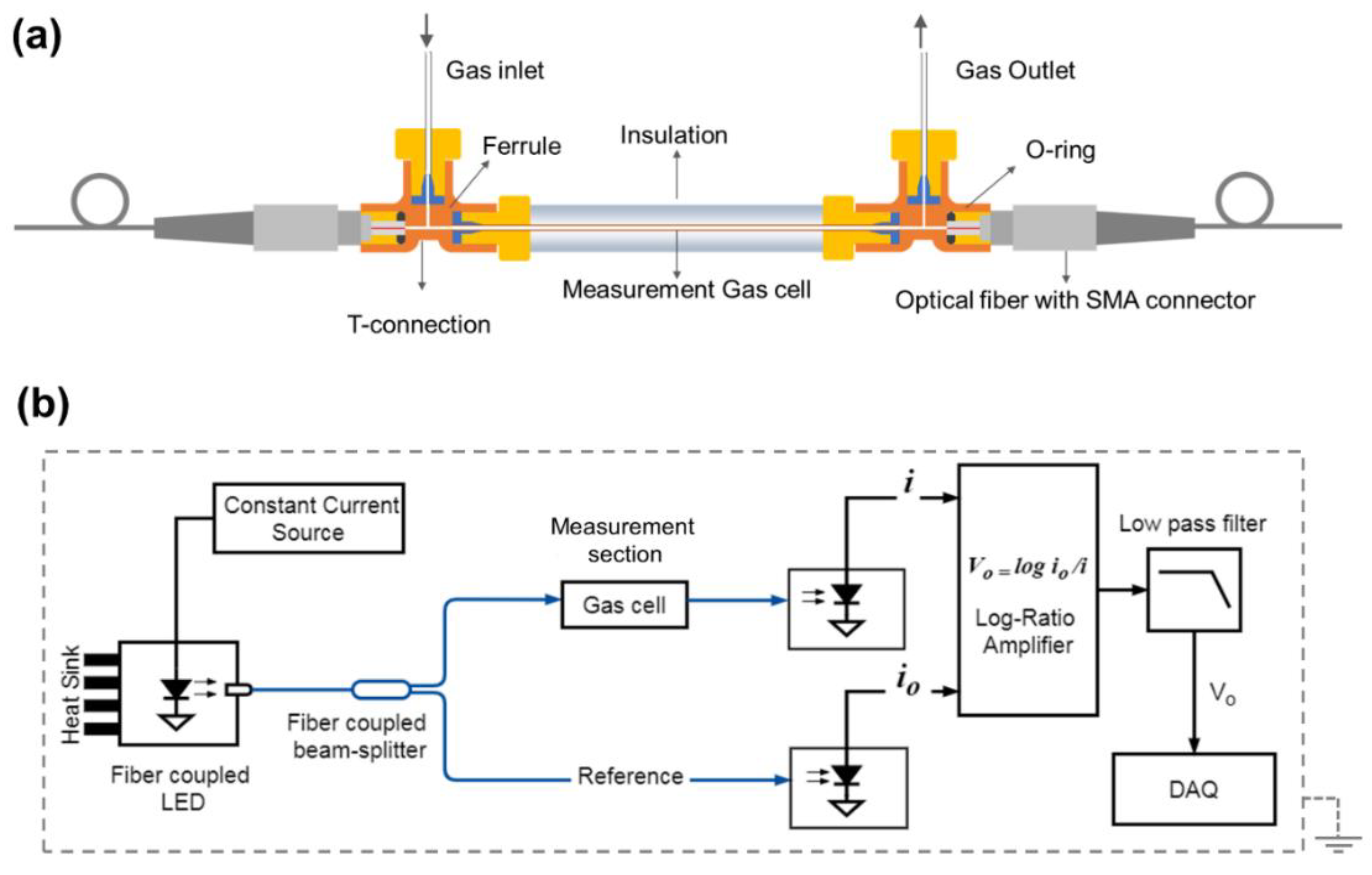 Chemosensors 09 00063 g001