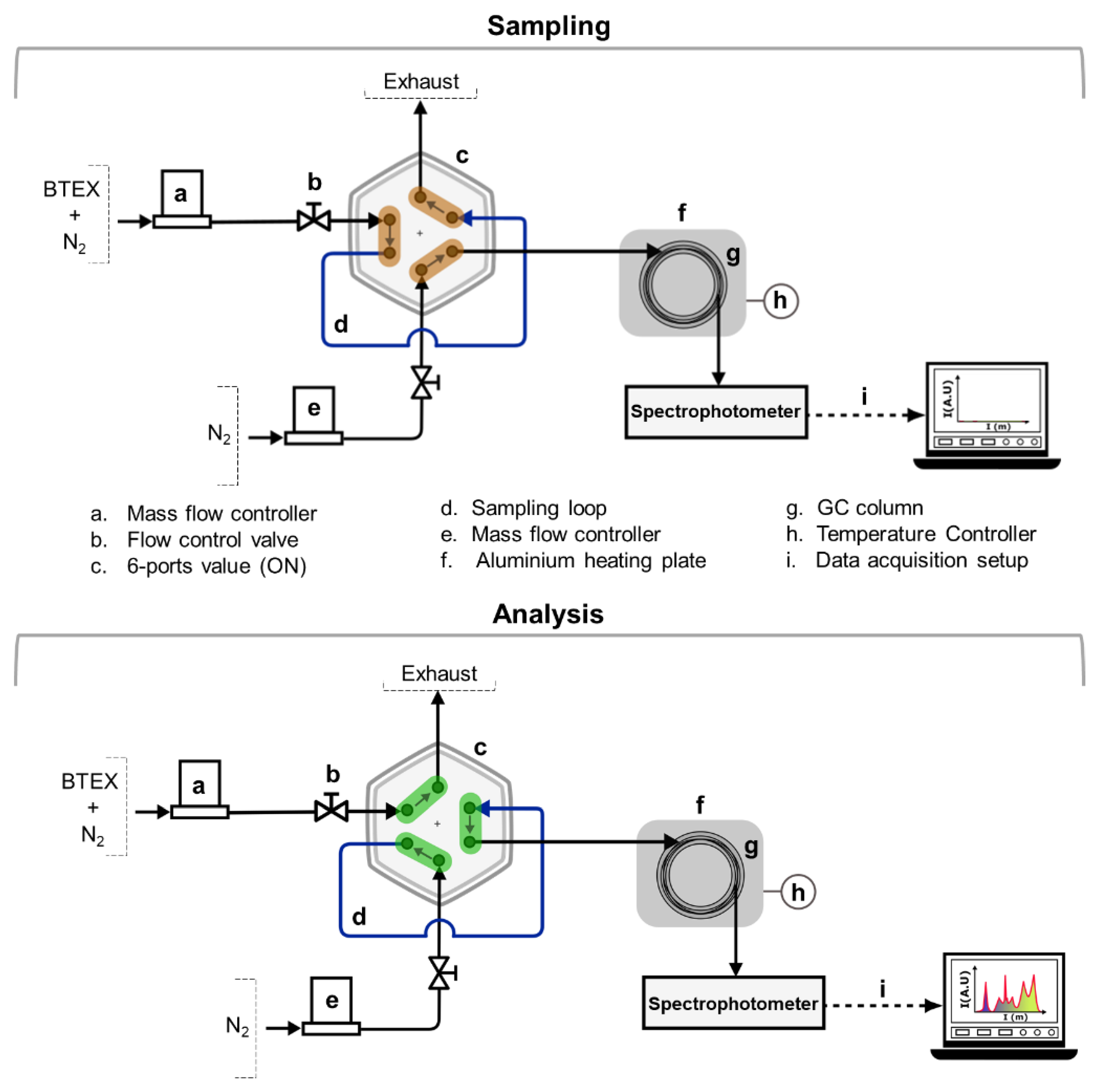 Chemosensors 09 00063 g003
