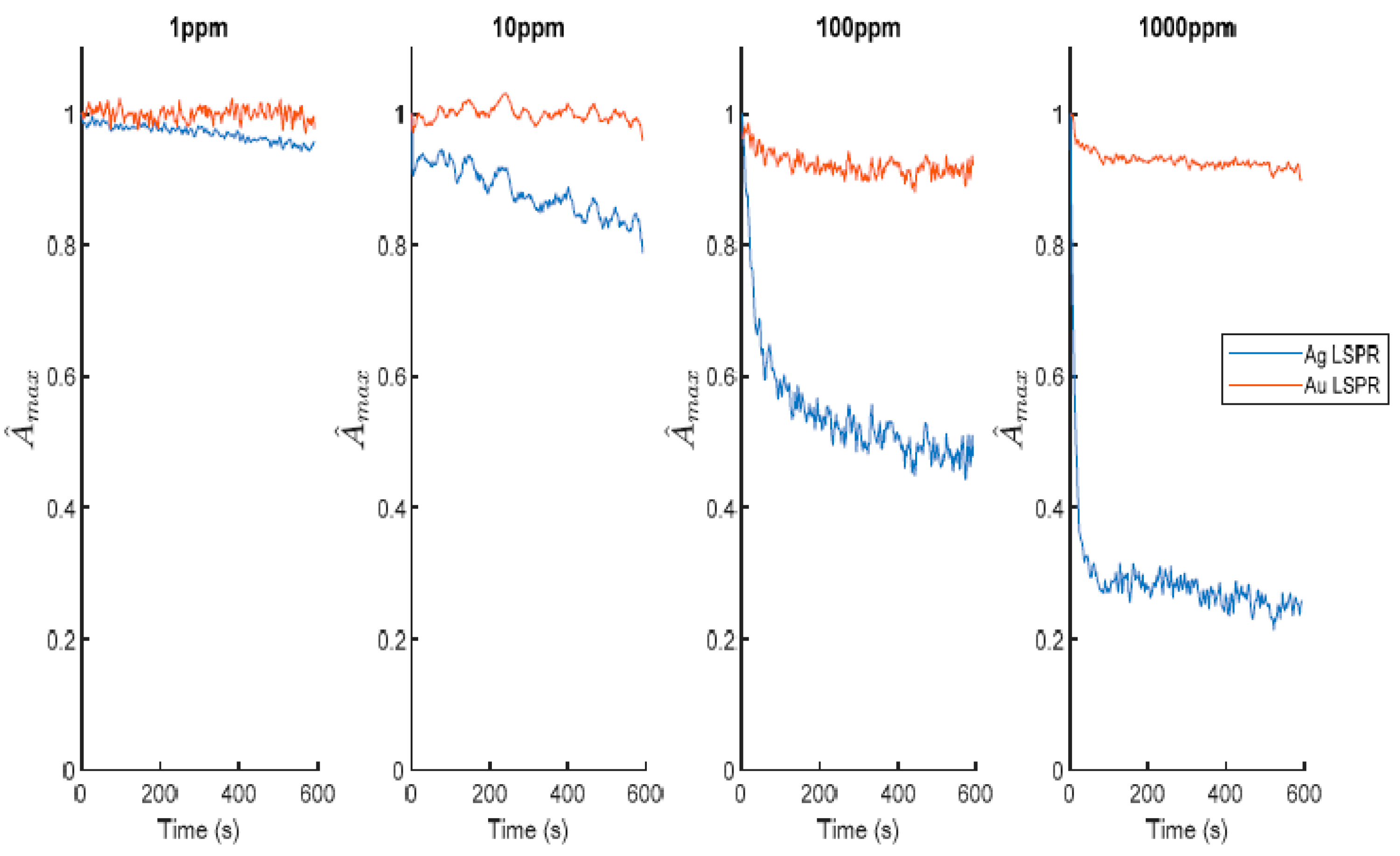 Chemosensors 09 00064 g016