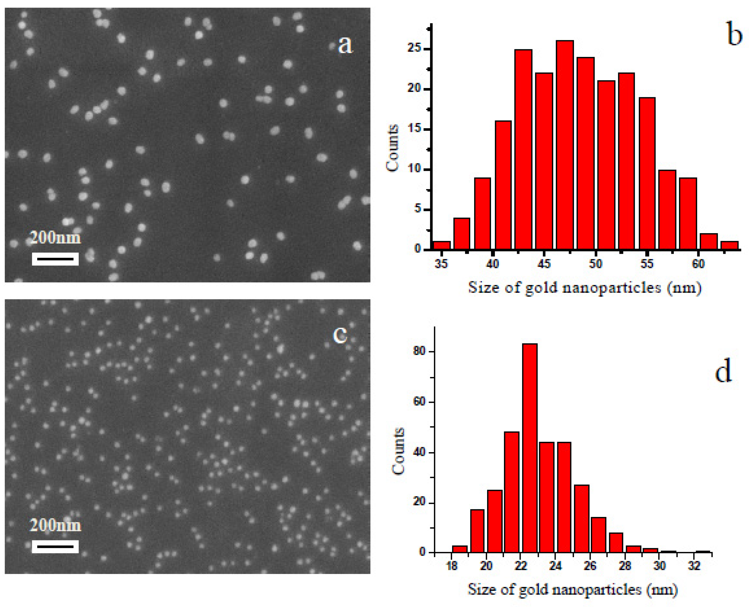 Chemosensors 09 00064 g019