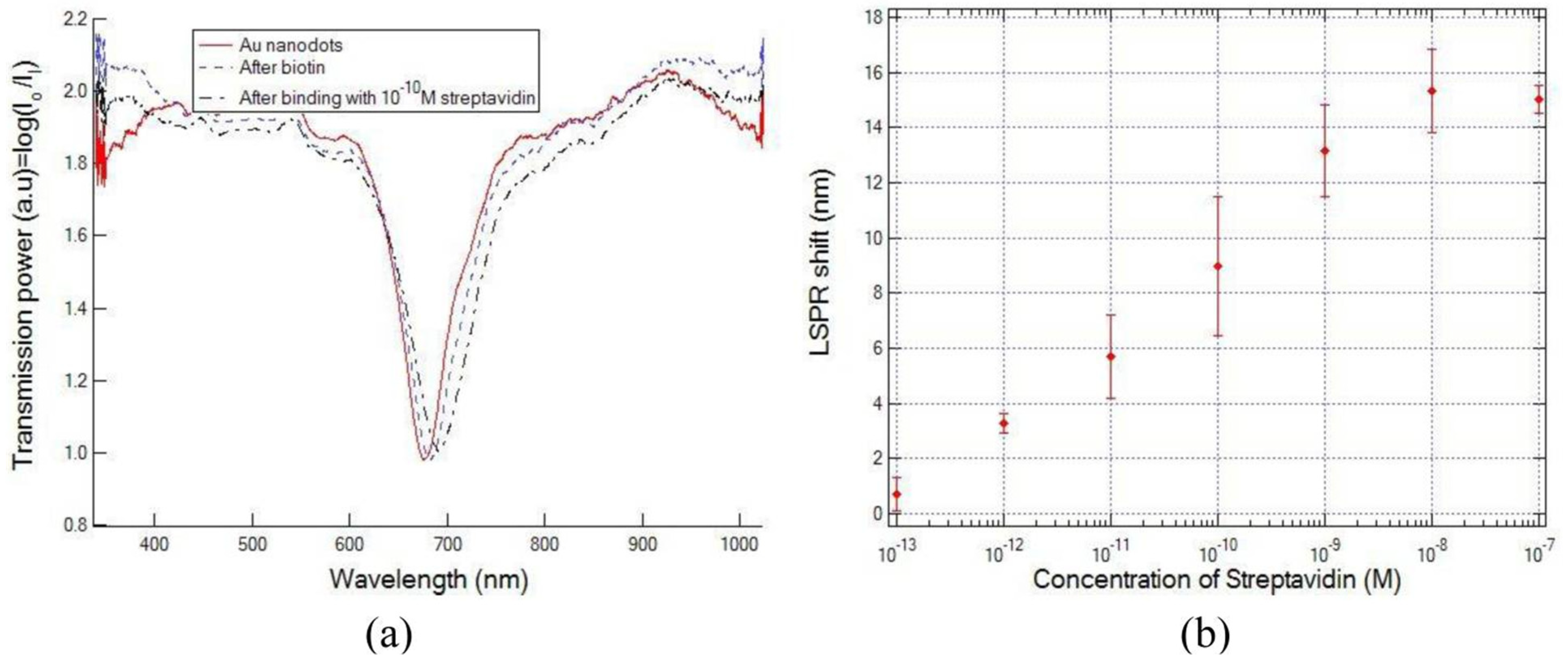 Chemosensors 09 00064 g026