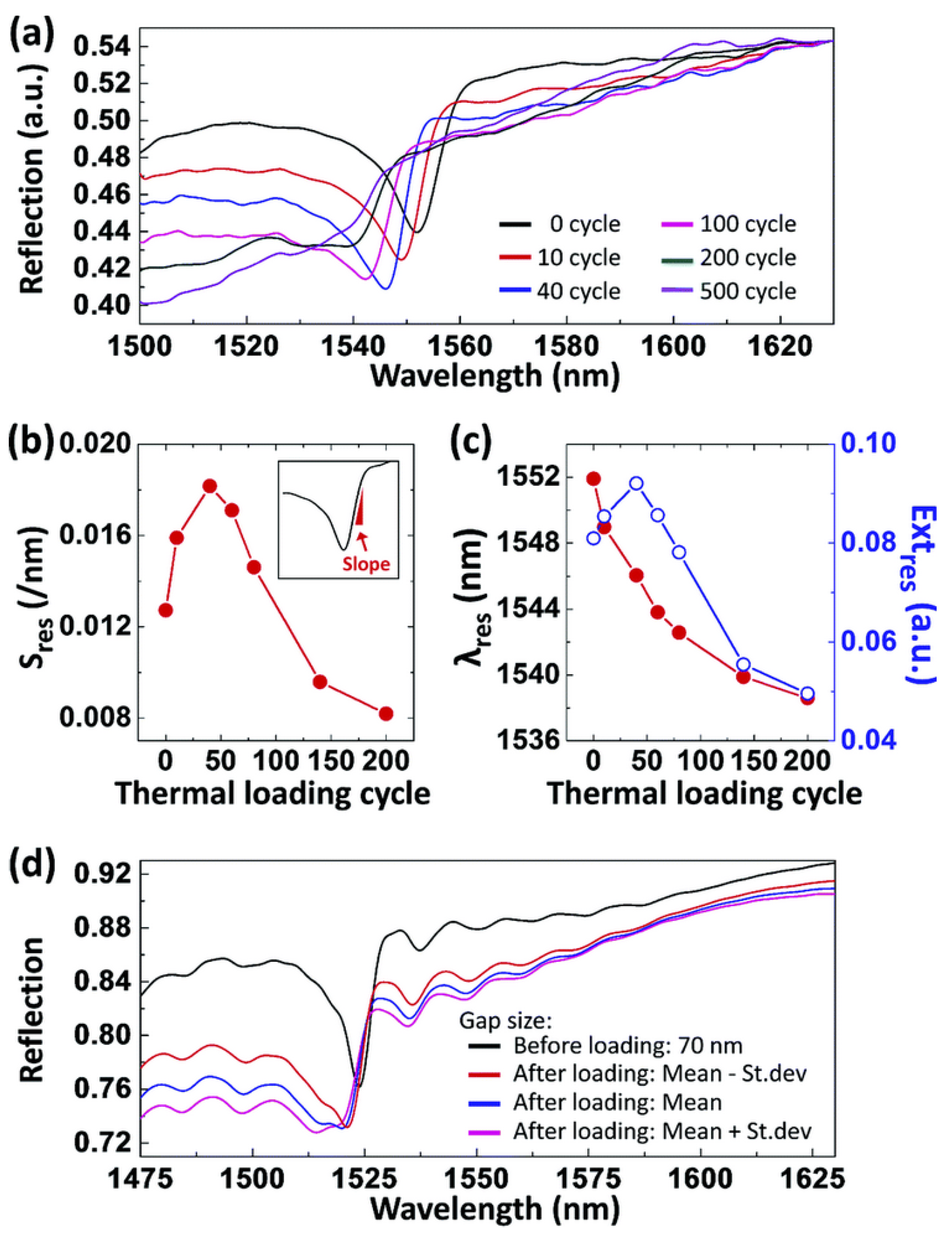 Chemosensors 09 00064 g034