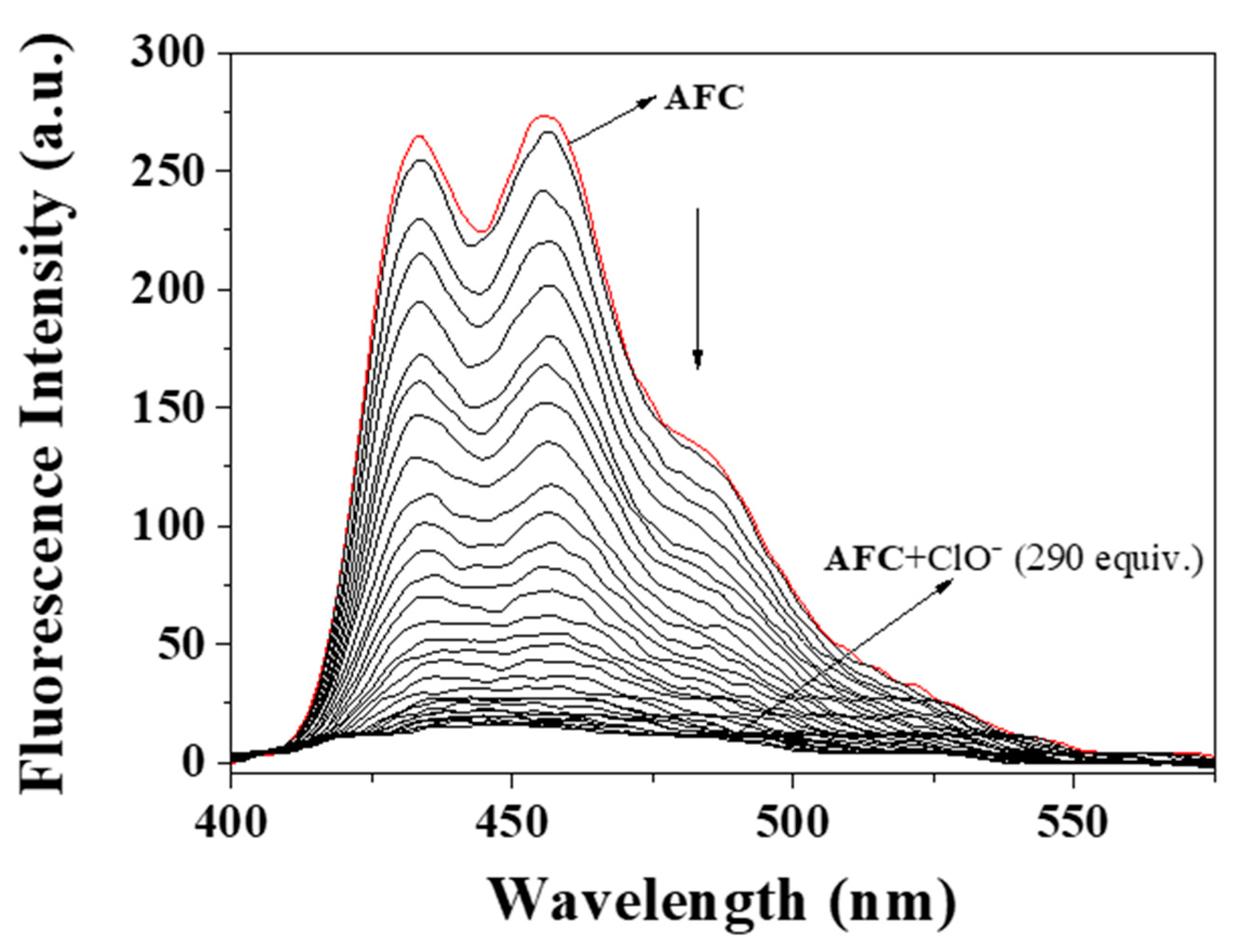 Chemosensors 09 00065 g002 Chemosensors 09 00065 g002