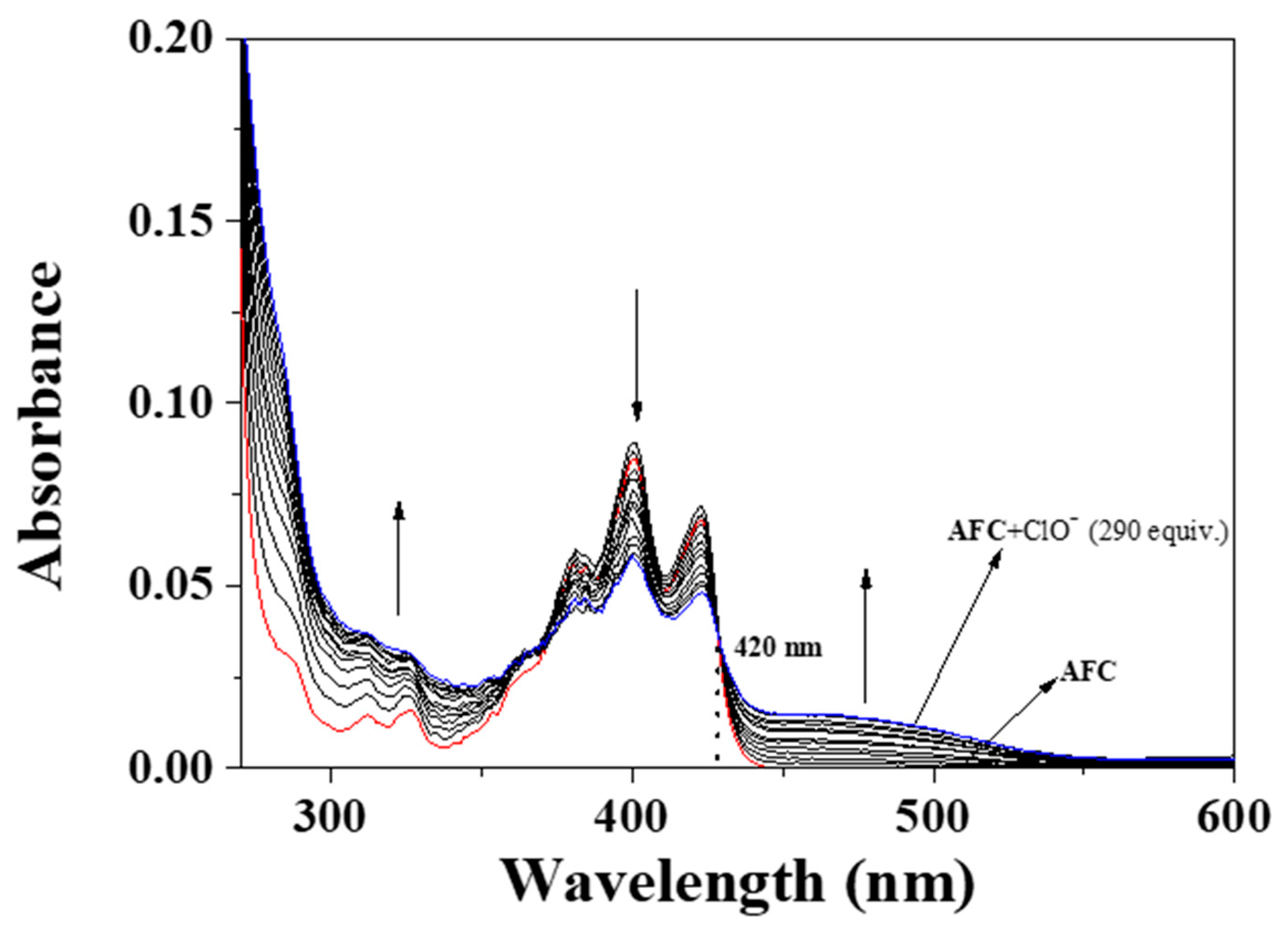 Chemosensors 09 00065 g003 Chemosensors 09 00065 g003