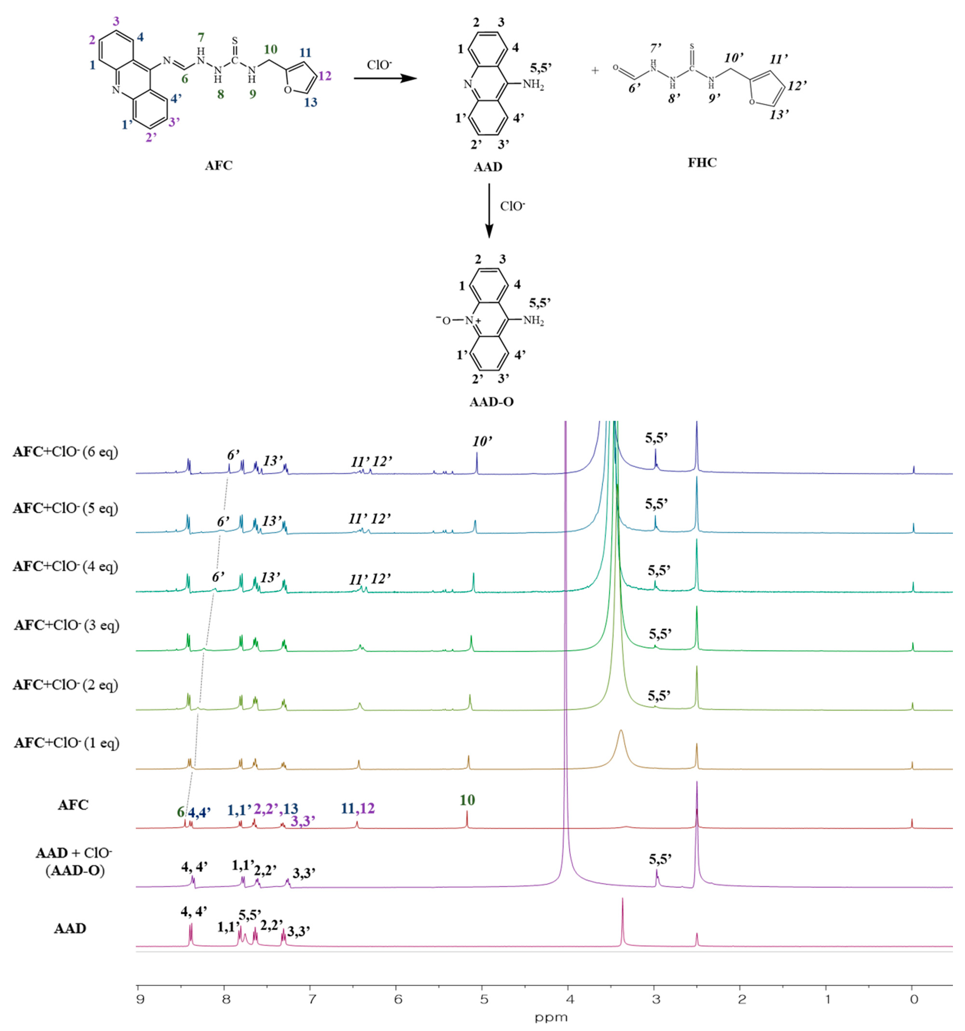 Chemosensors 09 00065 g004 Chemosensors 09 00065 g004