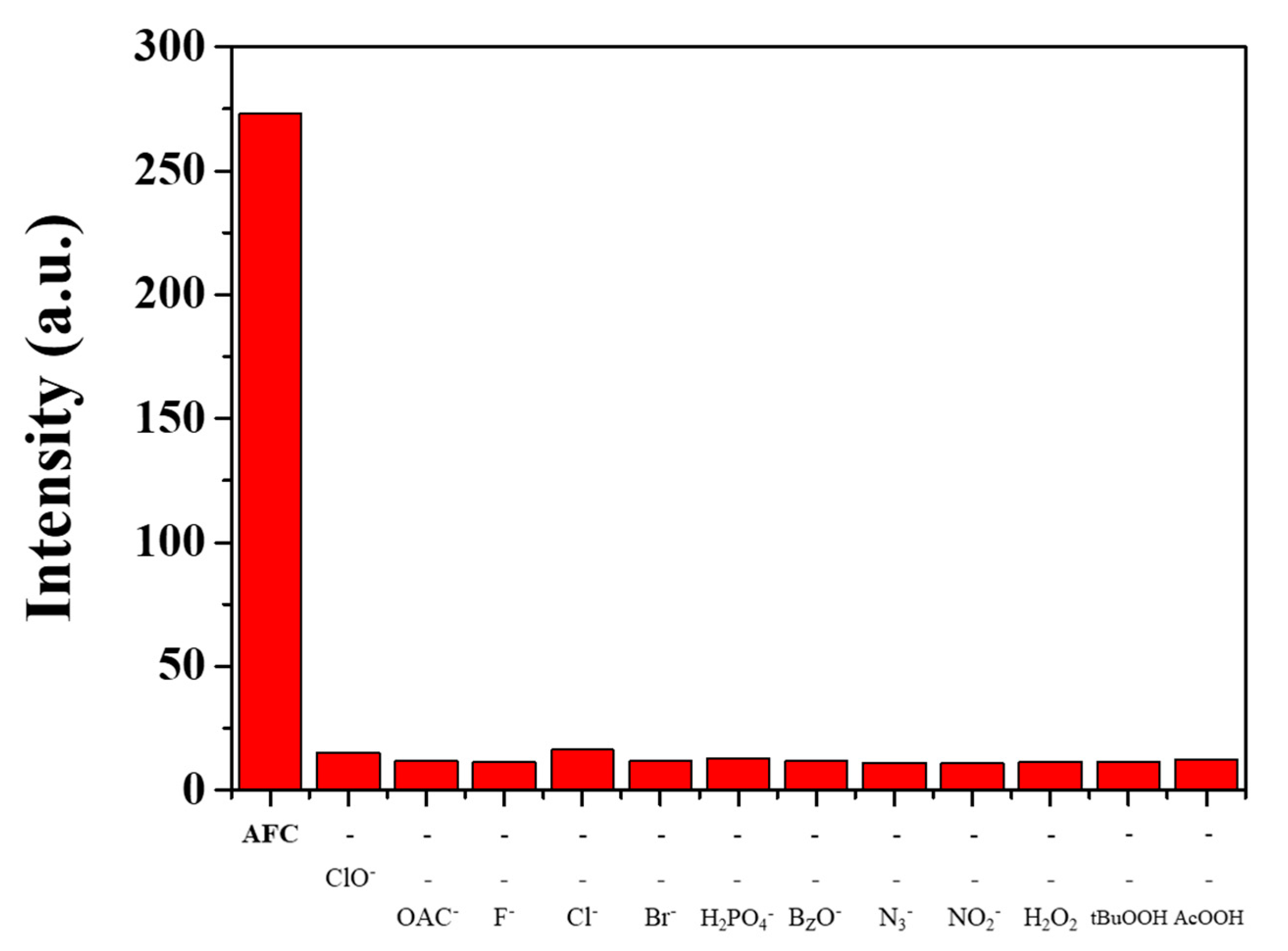 Chemosensors 09 00065 g005 Chemosensors 09 00065 g005
