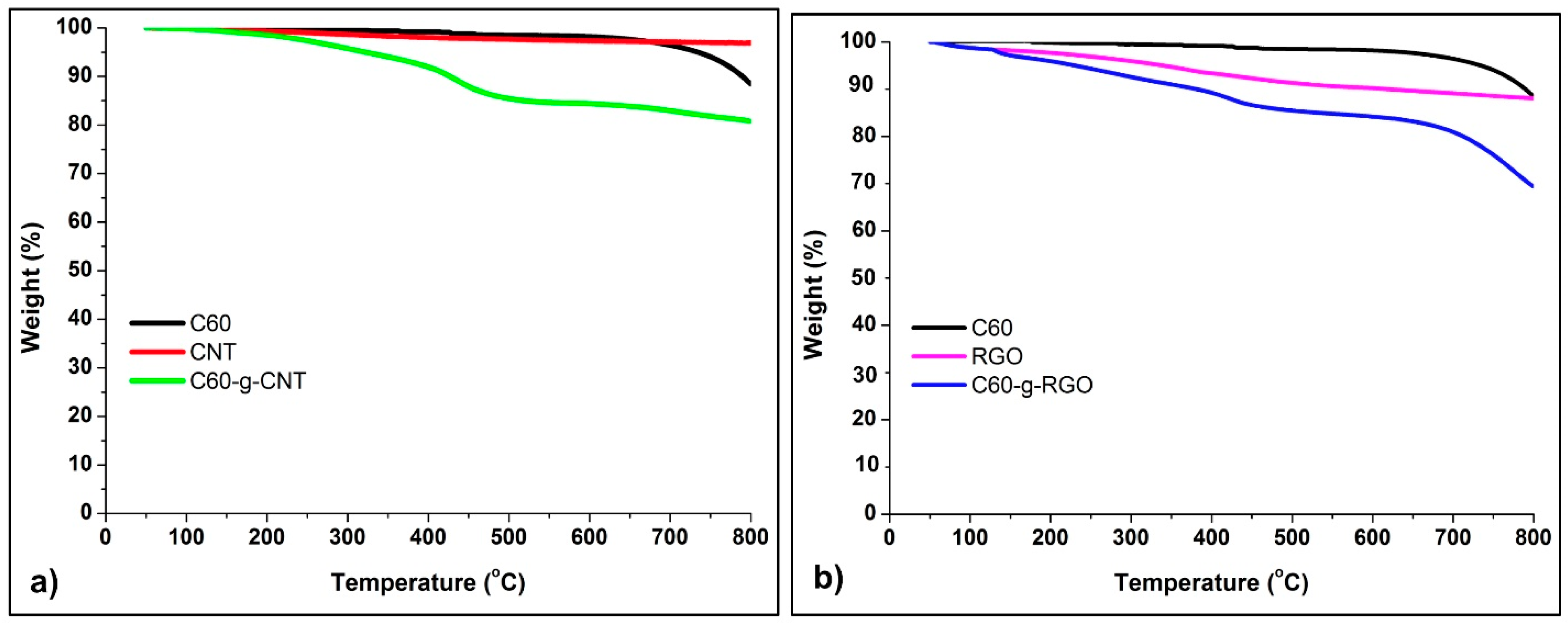 Chemosensors 09 00066 g004 Chemosensors 09 00066 g004