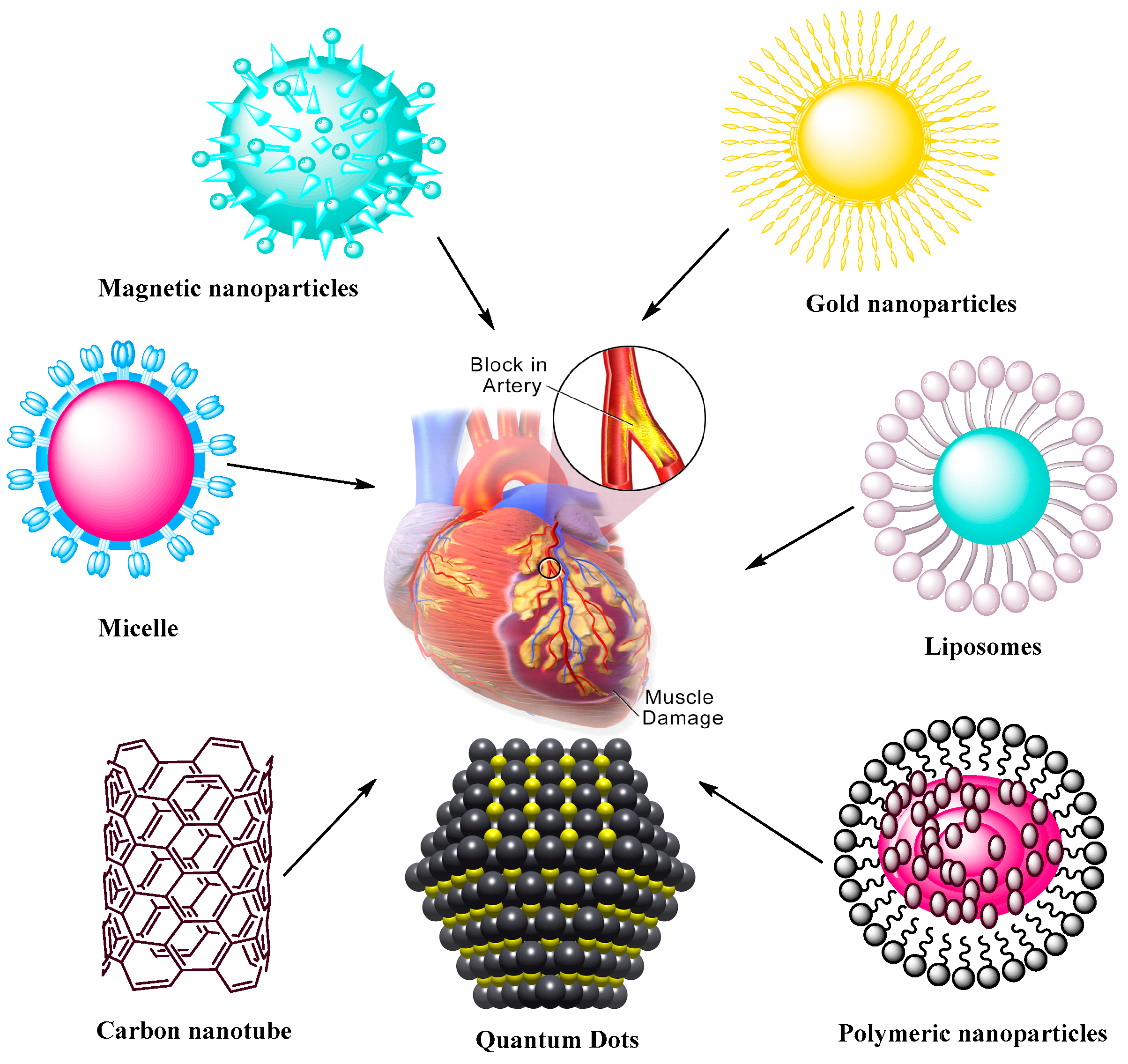 Chemosensors 09 00067 g004 Chemosensors 09 00067 g004