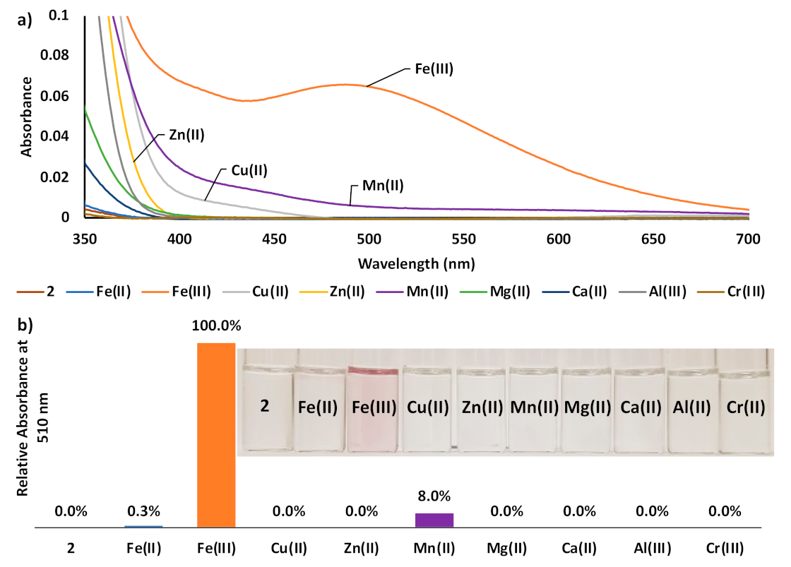 Chemosensors 09 00068 g004 Chemosensors 09 00068 g004