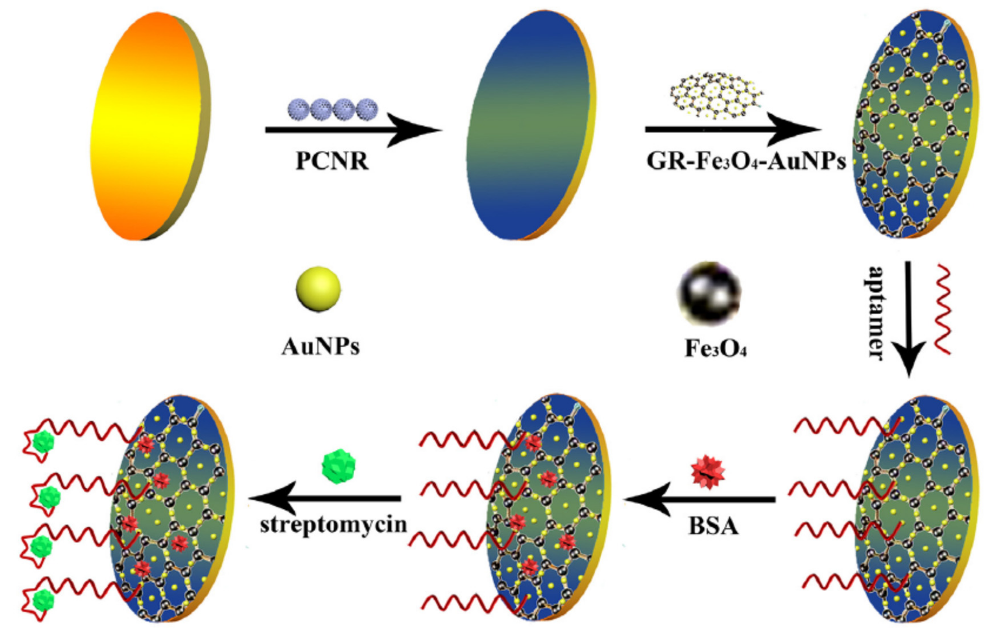 Chemosensors 09 00069 g016 Chemosensors 09 00069 g016