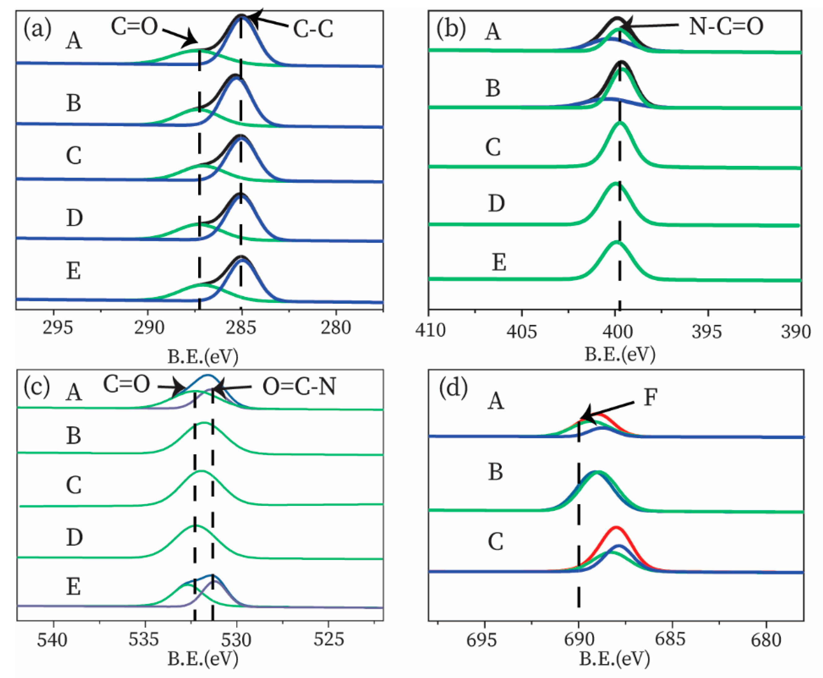 Chemosensors 09 00070 g002 Chemosensors 09 00070 g002