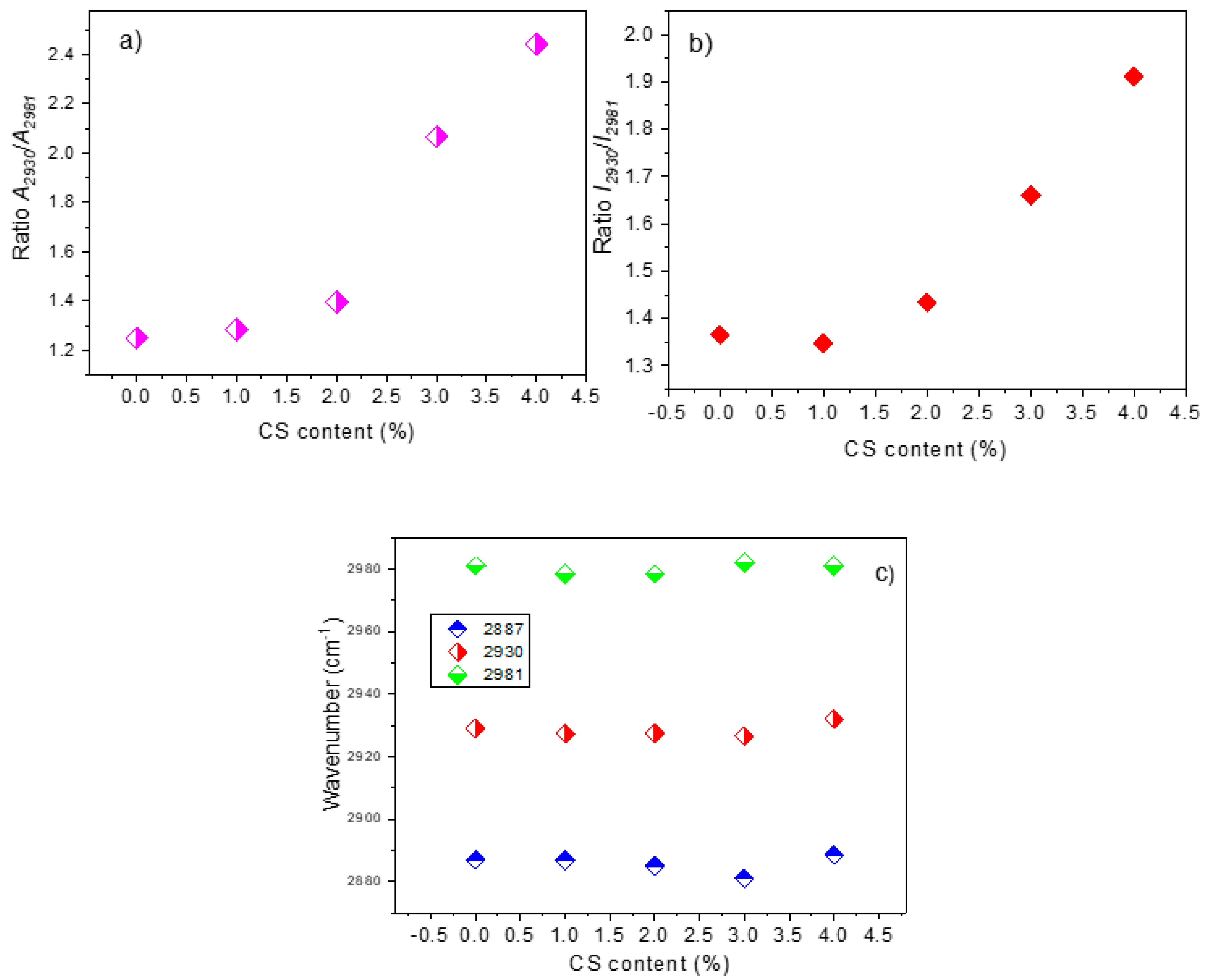 Chemosensors 09 00070 g005 Chemosensors 09 00070 g005