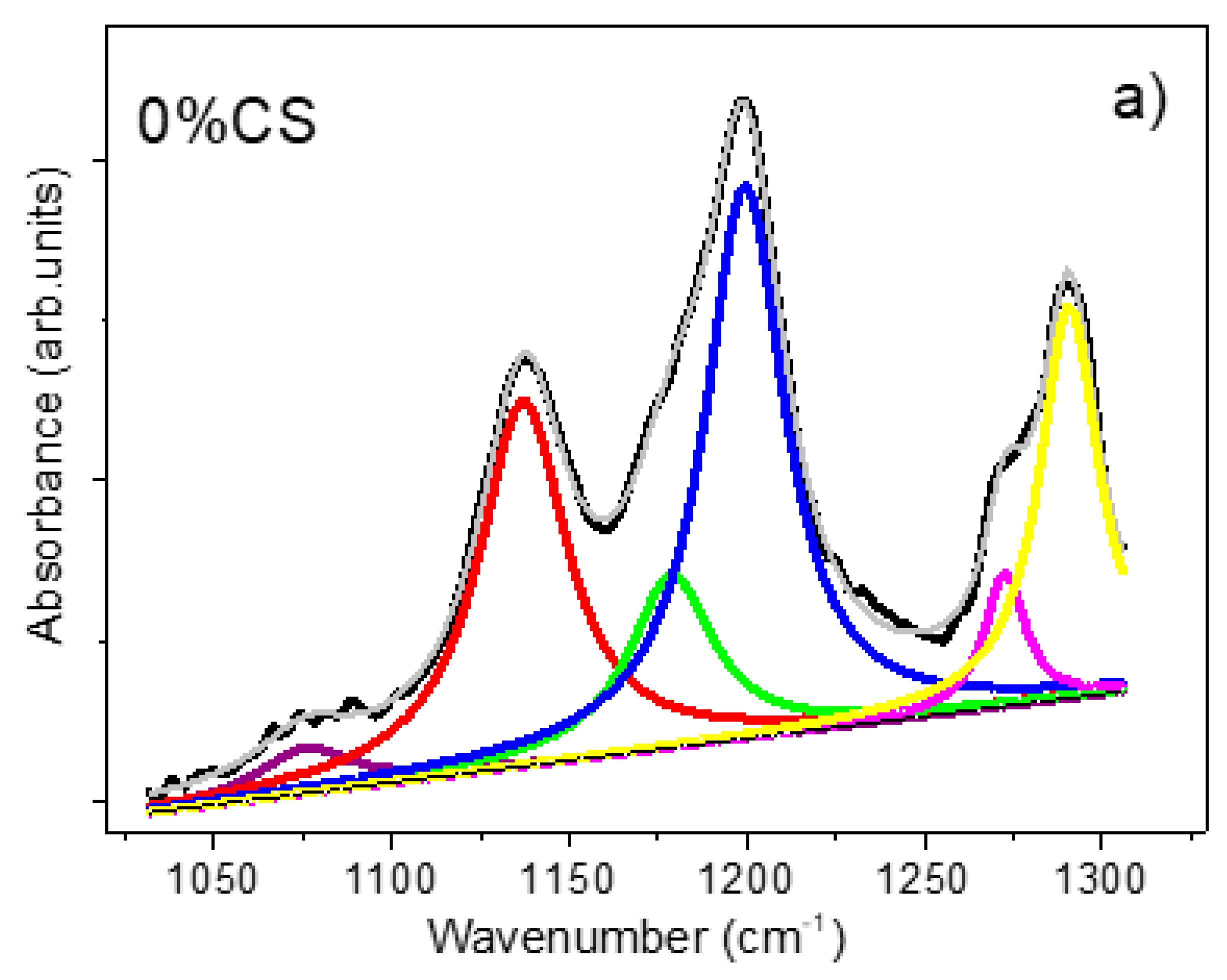 Chemosensors 09 00070 g007a Chemosensors 09 00070 g007a